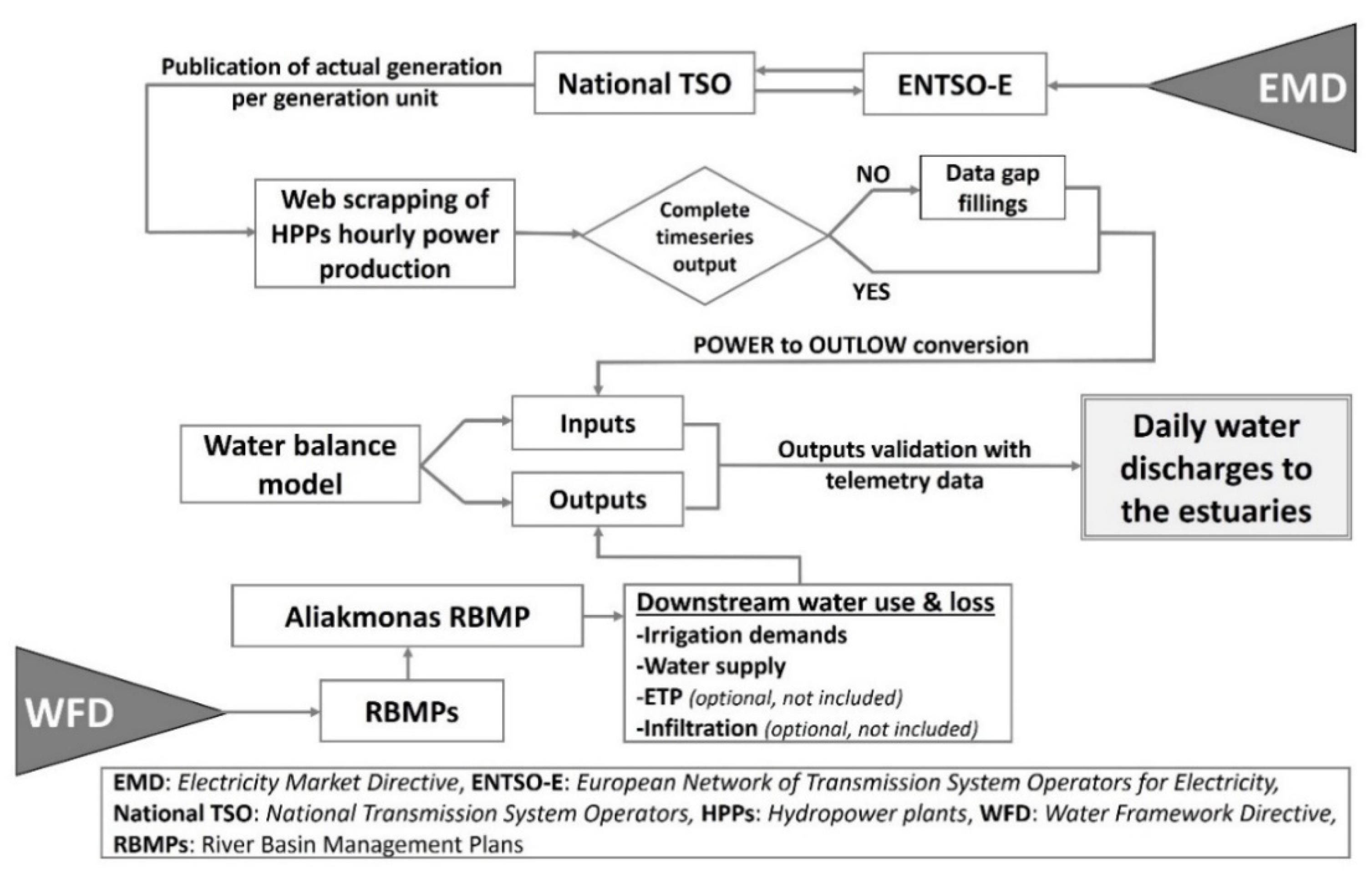 Sustainability 12 07926 g002