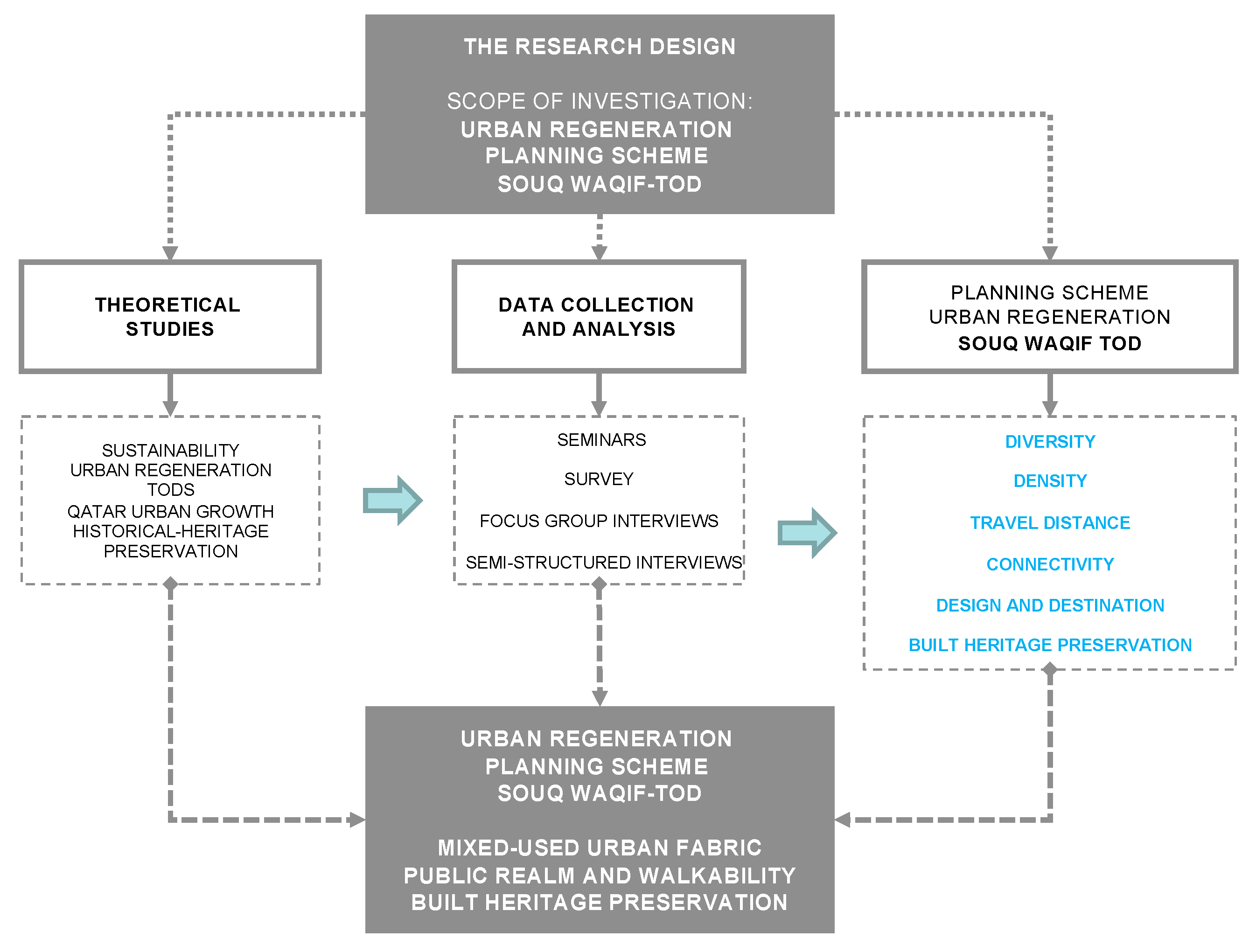 Sustainability 12 07927 g003 Sustainability 12 07927 g003