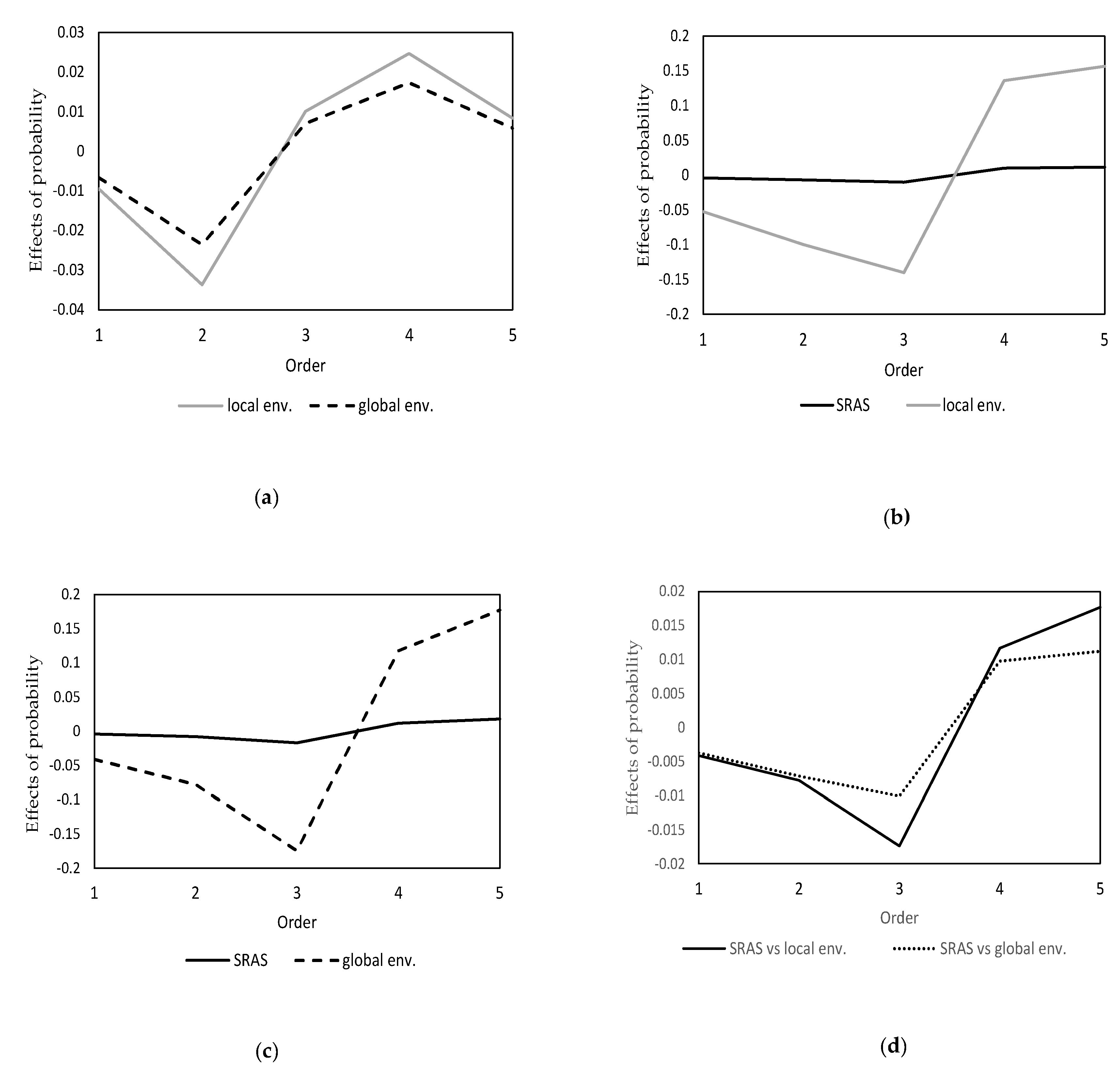Sustainability 12 07929 g001 Sustainability 12 07929 g001