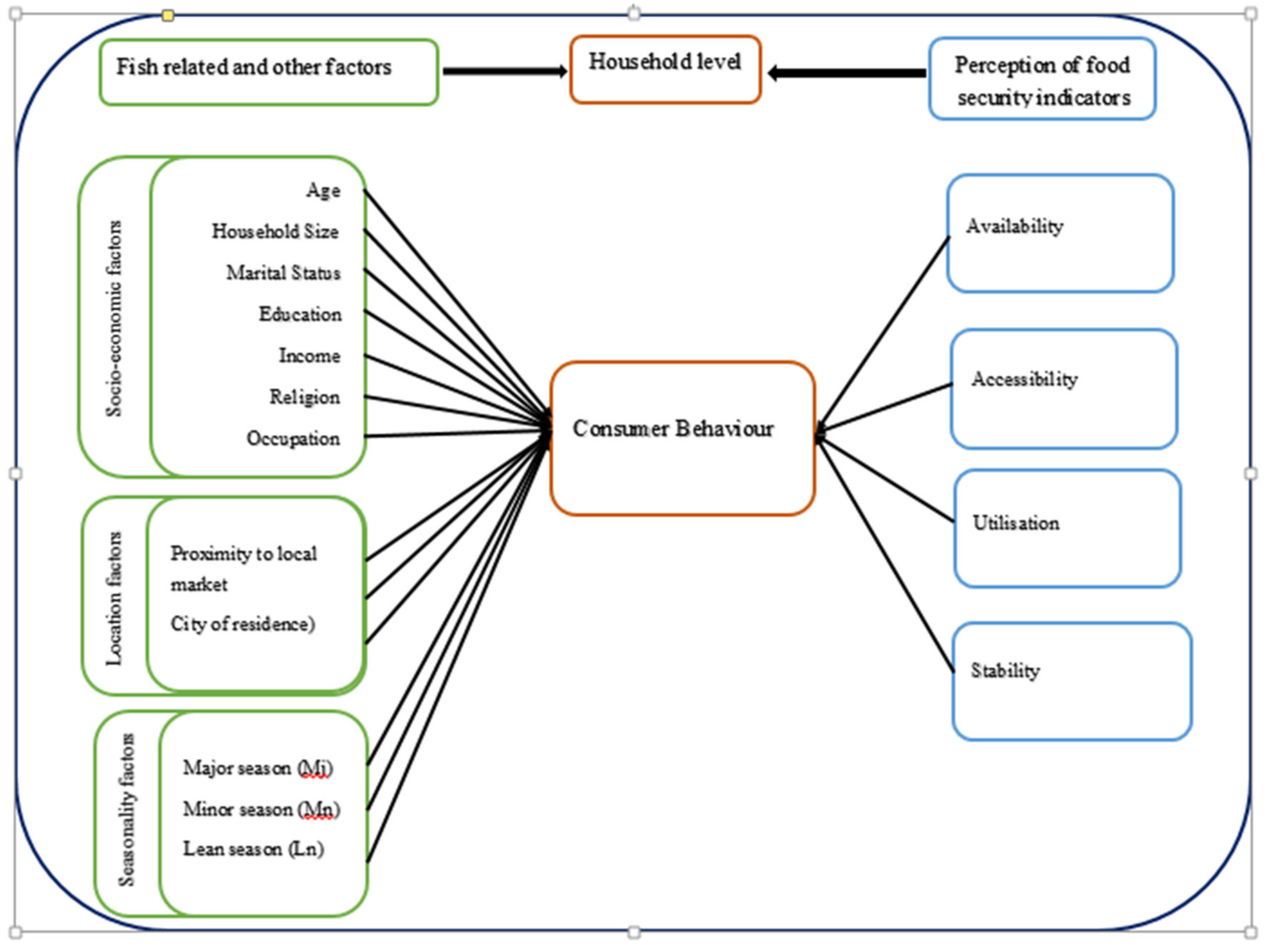 Sustainability 12 07932 g001 Sustainability 12 07932 g001