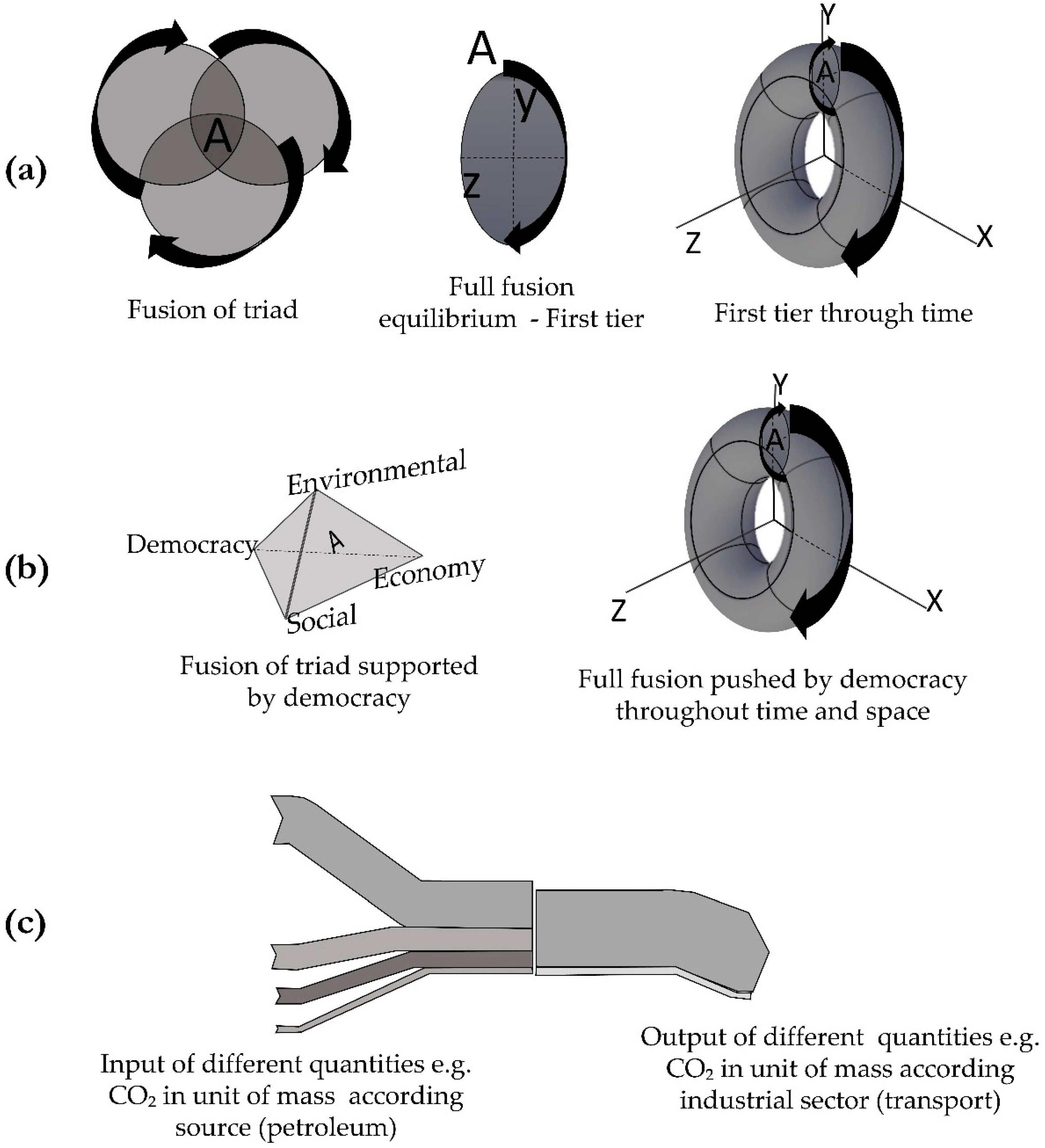 Sustainability 12 07935 g001 Sustainability 12 07935 g001