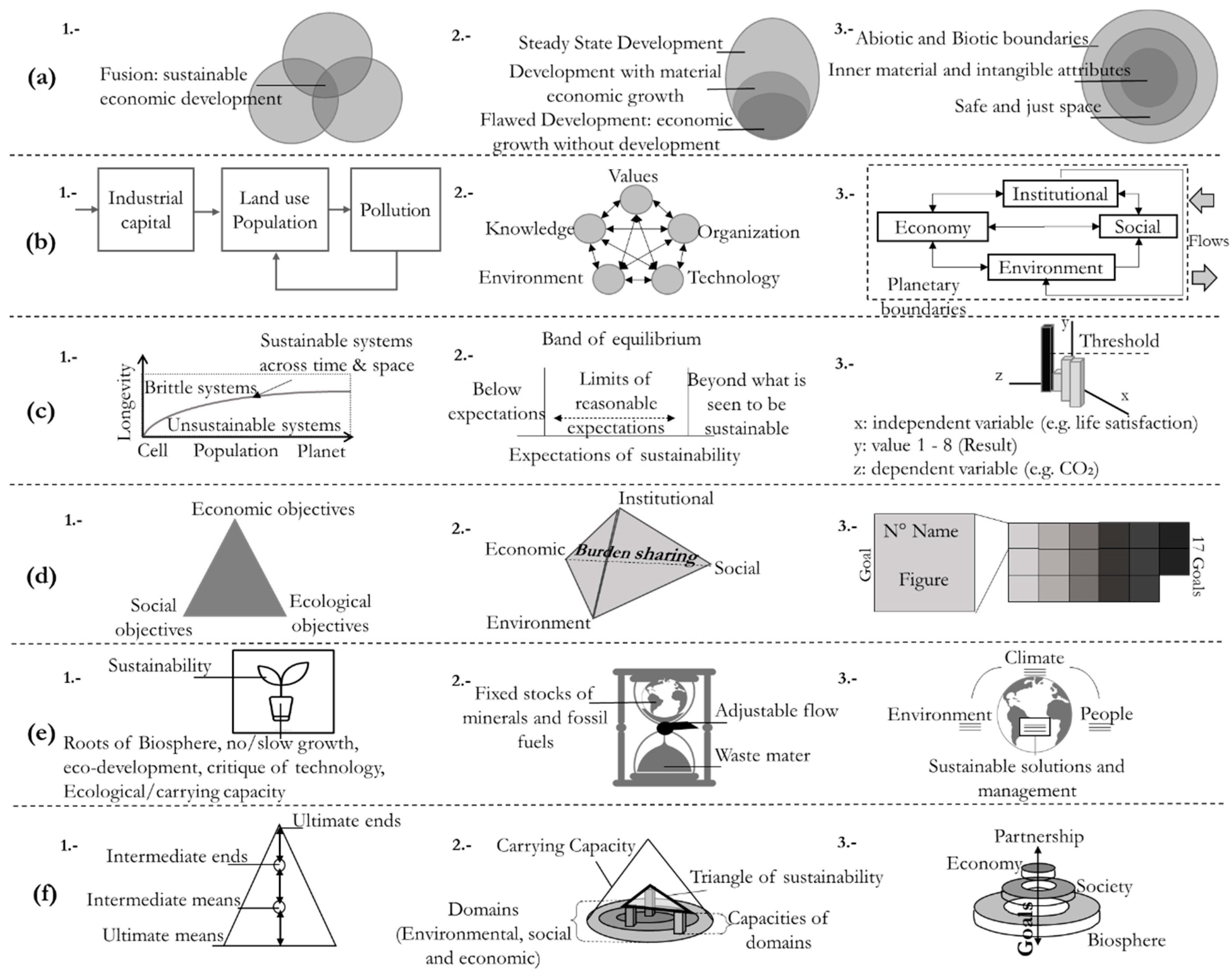 Sustainability 12 07935 g003 Sustainability 12 07935 g003