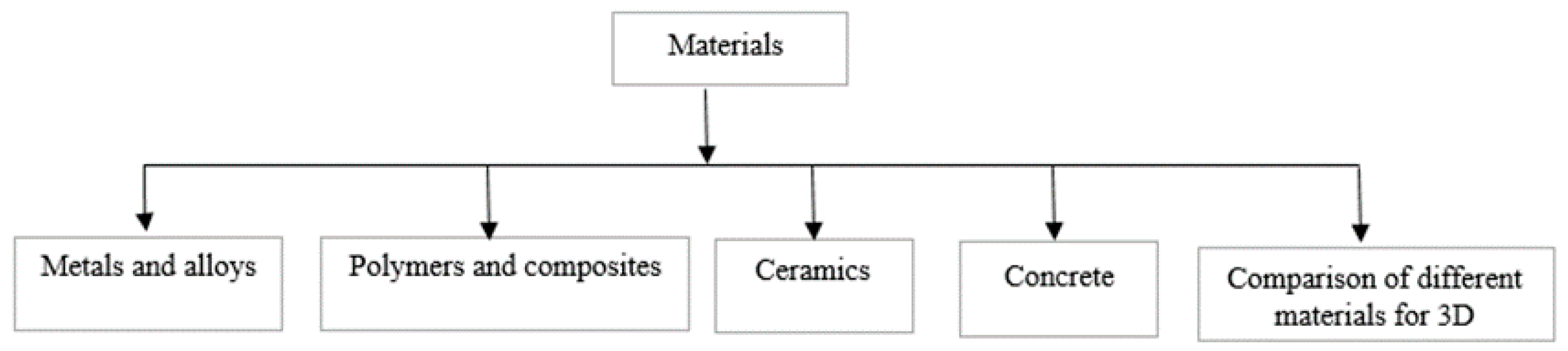 Sustainability 12 07936 g004
