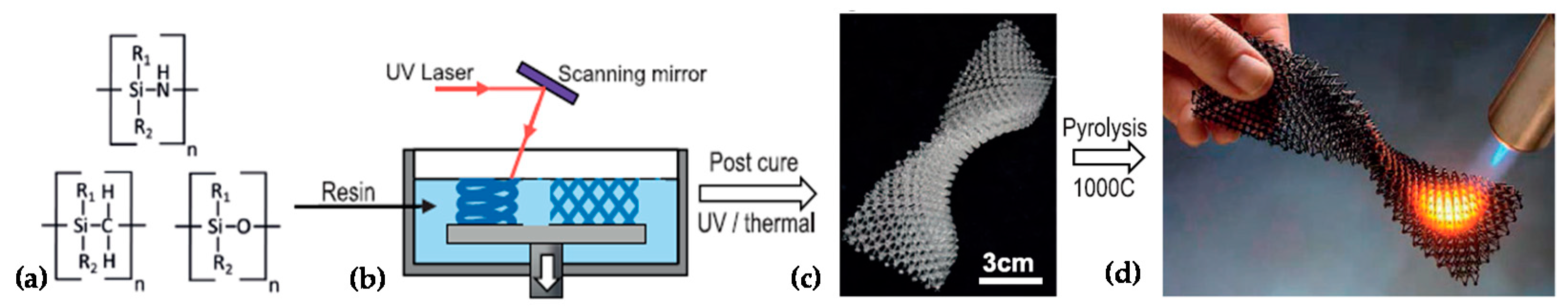Sustainability 12 07936 g005