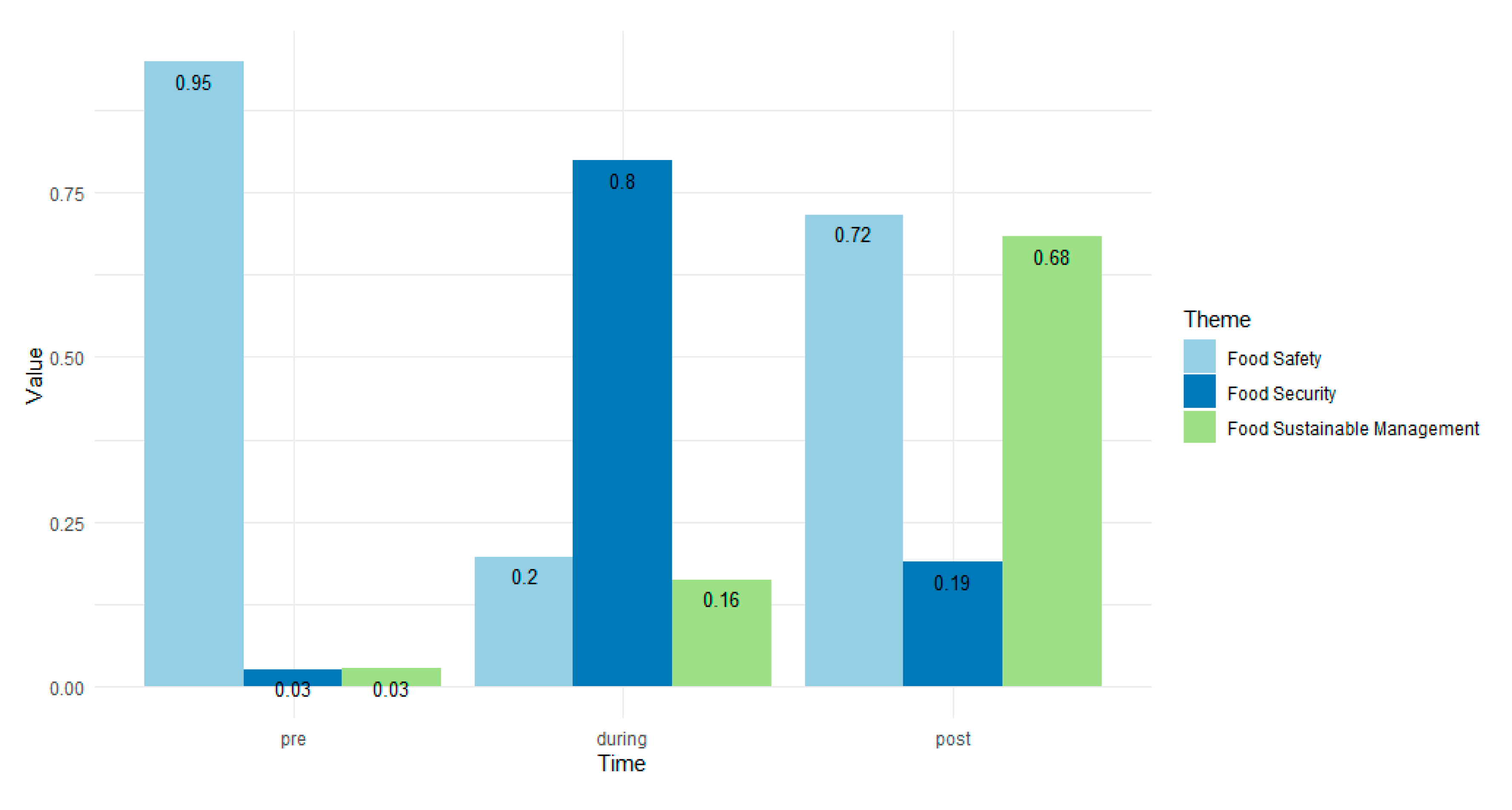 Sustainability 12 07939 g003