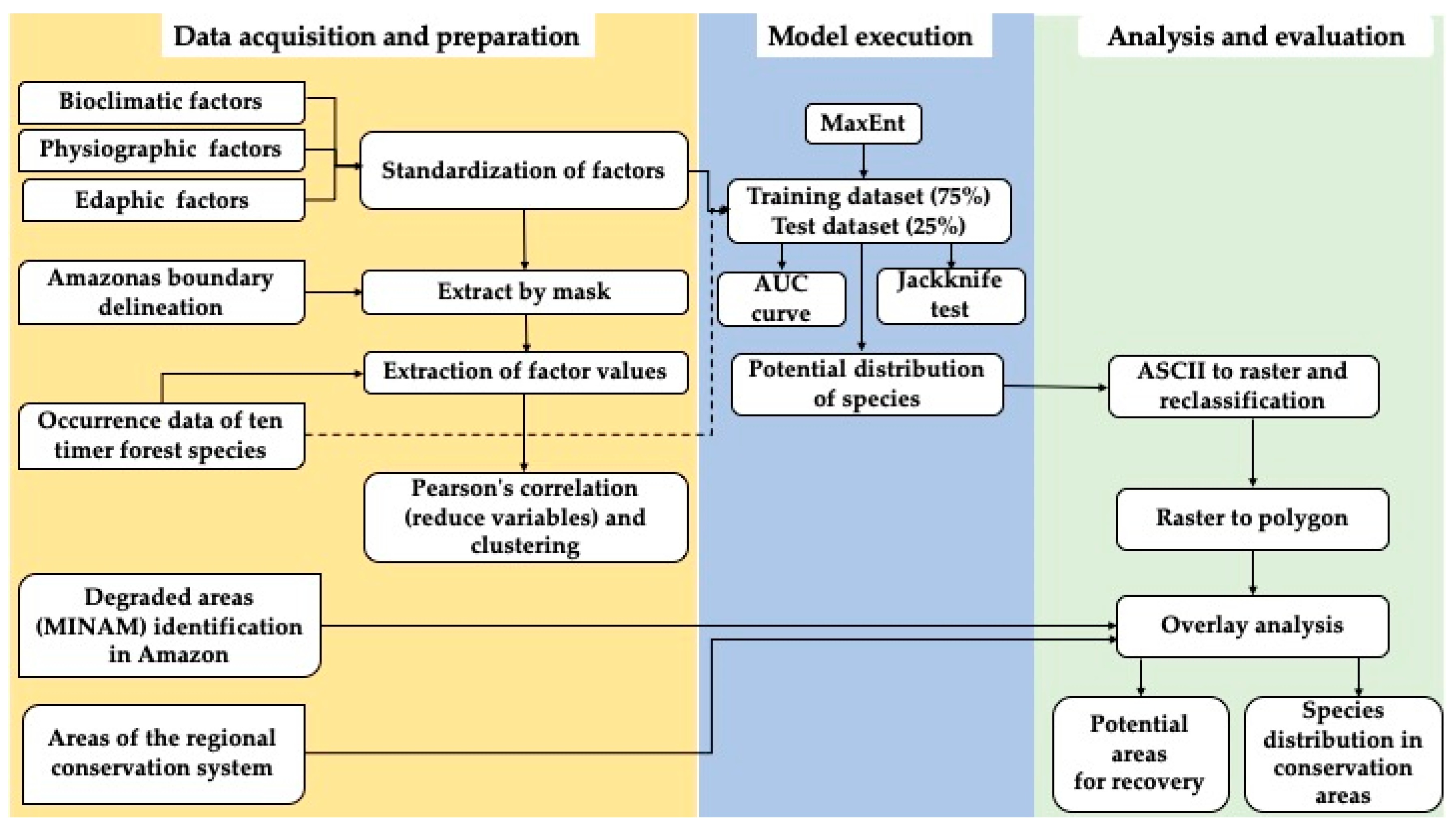 Sustainability 12 07945 g002