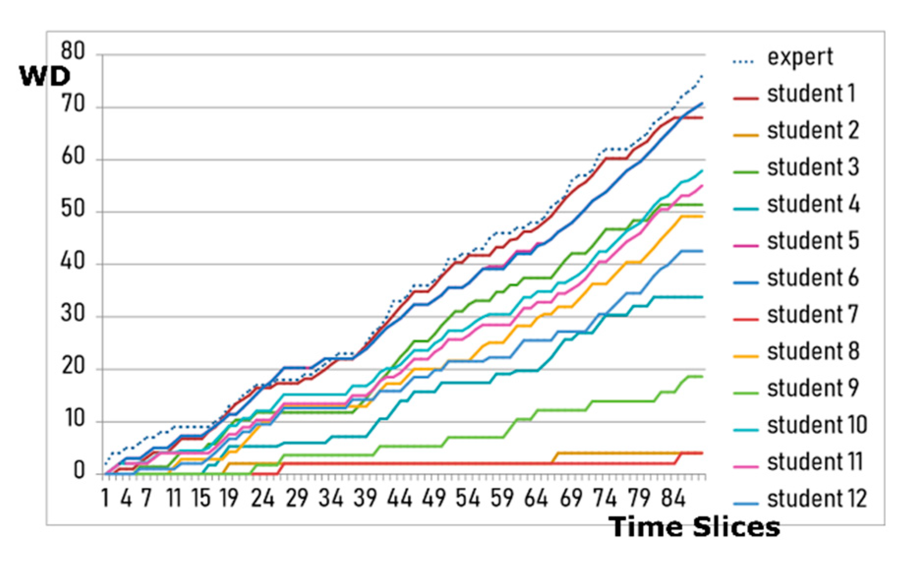 Sustainability 12 07950 g006 Sustainability 12 07950 g006