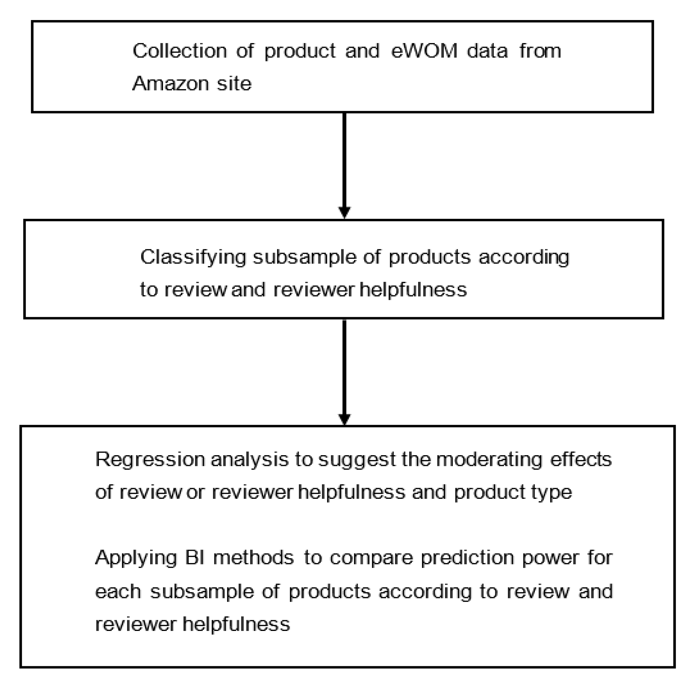 Sustainability 12 07952 g002 Sustainability 12 07952 g002
