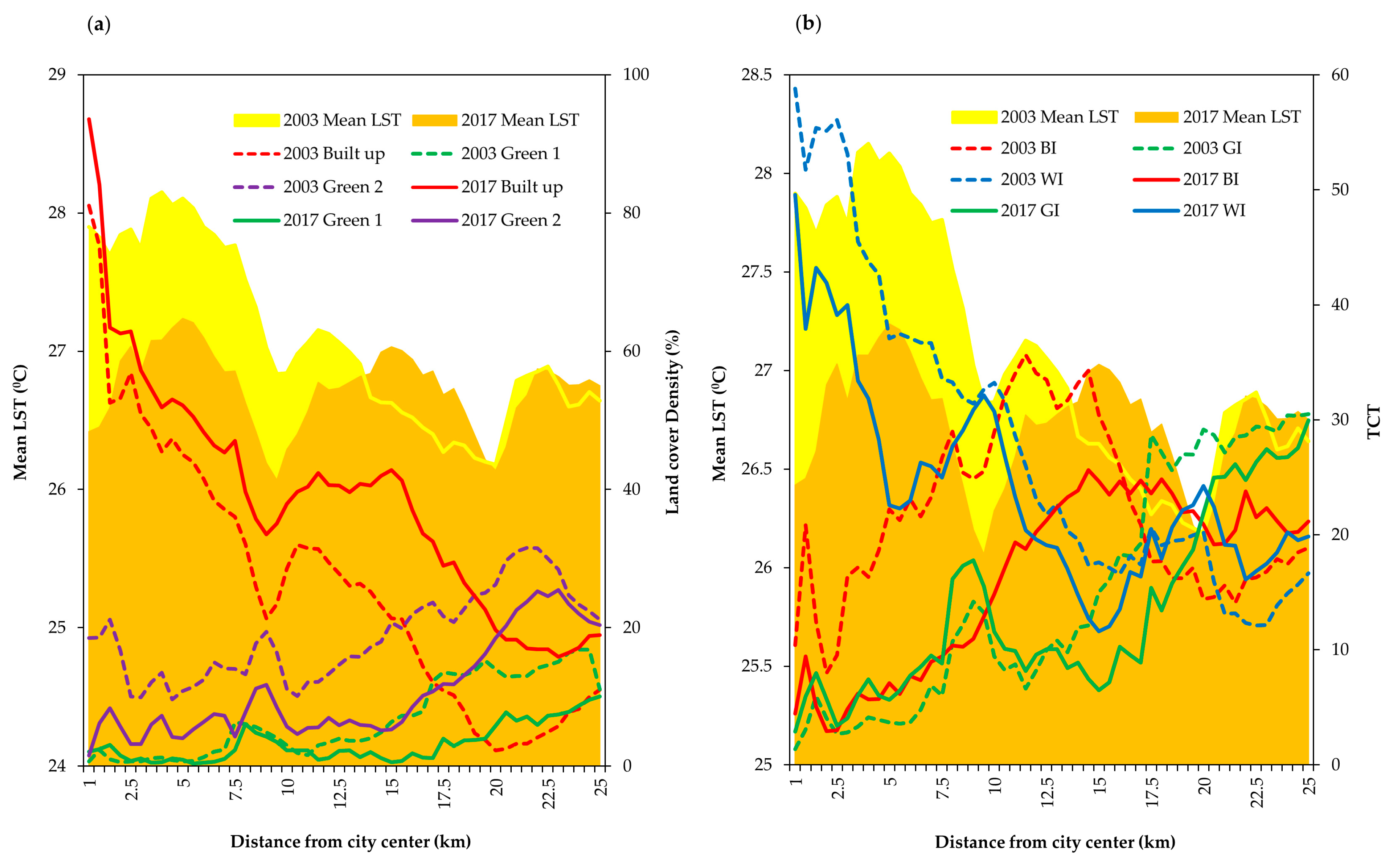 Sustainability 12 07953 g006