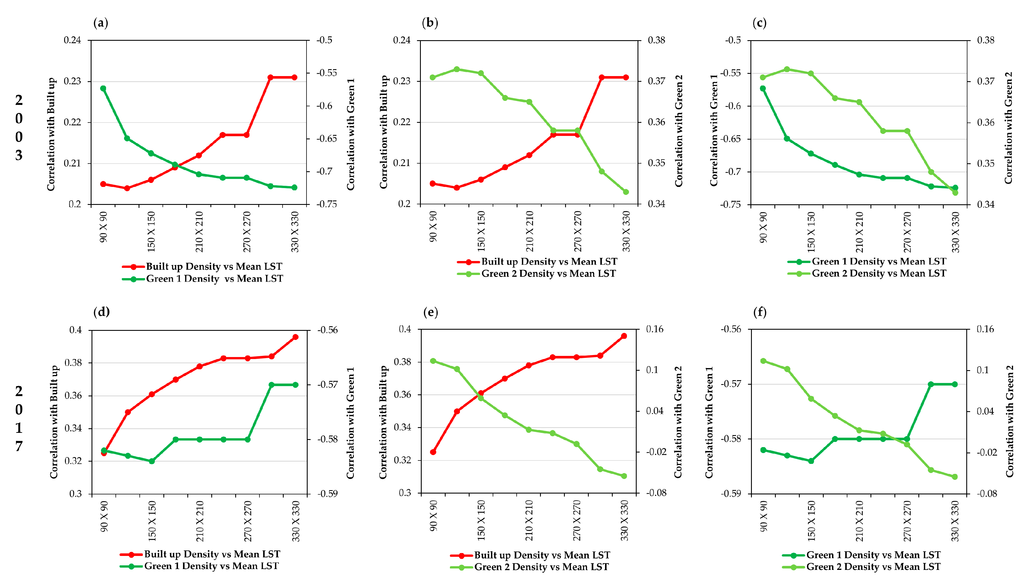 Sustainability 12 07953 g007