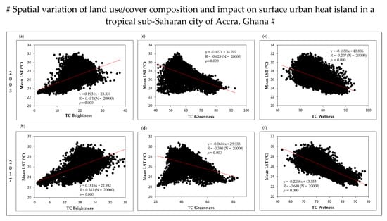Sustainability 12 07953 g0a1