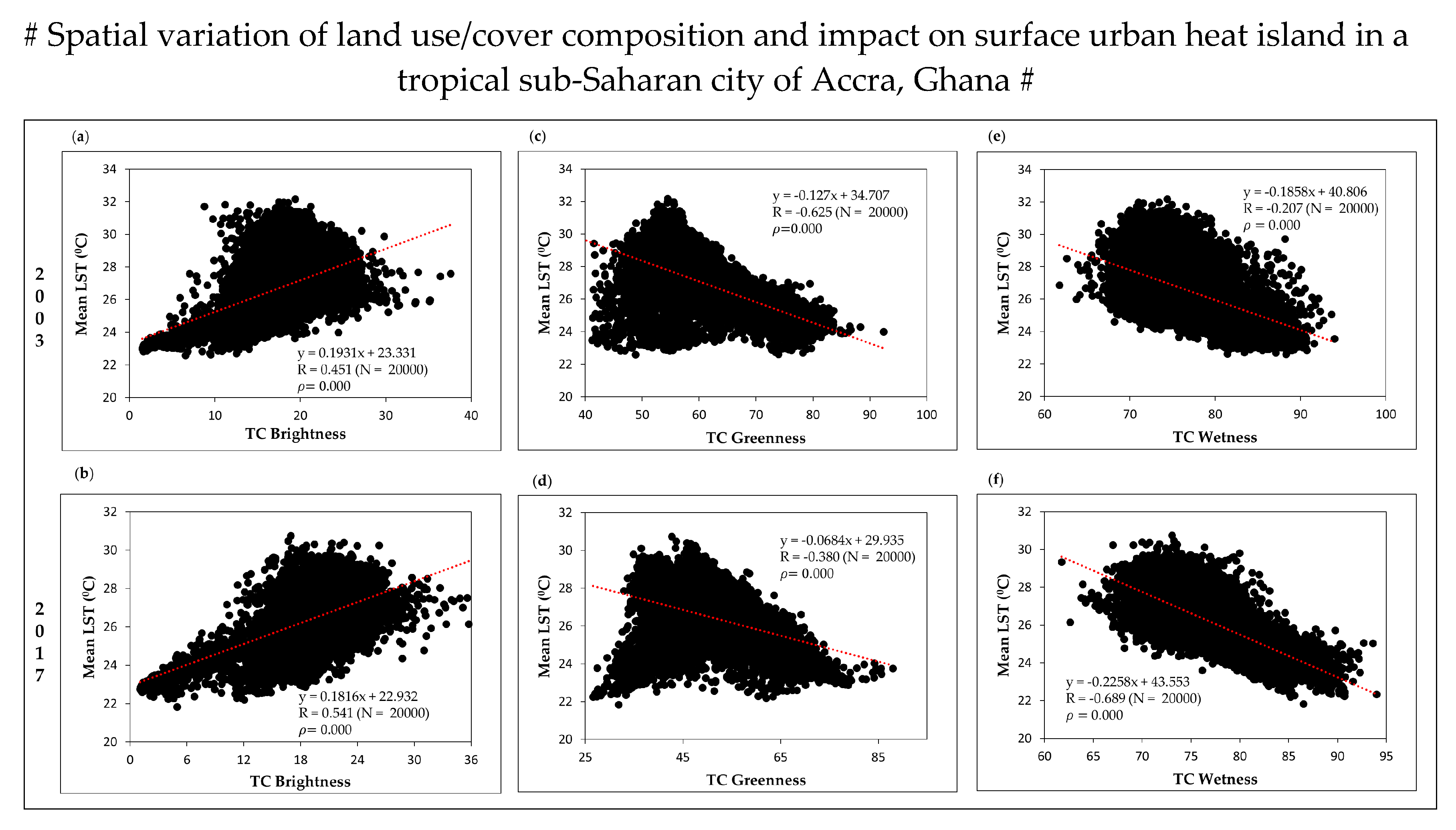 Sustainability 12 07953 g0a1