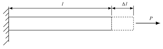 Sustainability 12 07958 g0a1