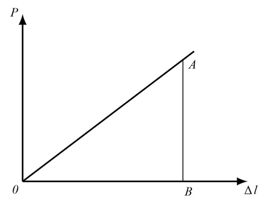 Sustainability 12 07958 g0a2