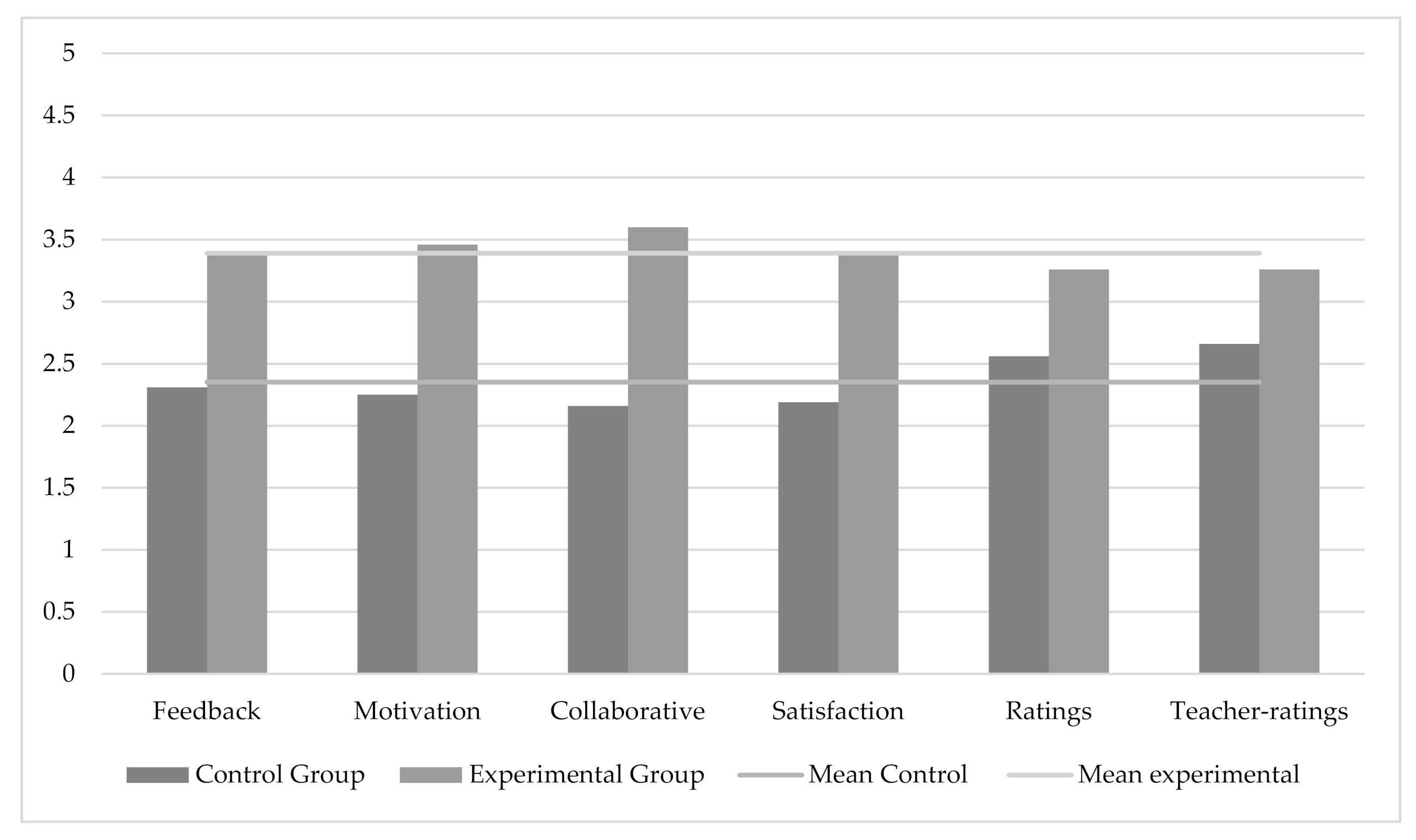 Sustainability 12 07959 g001