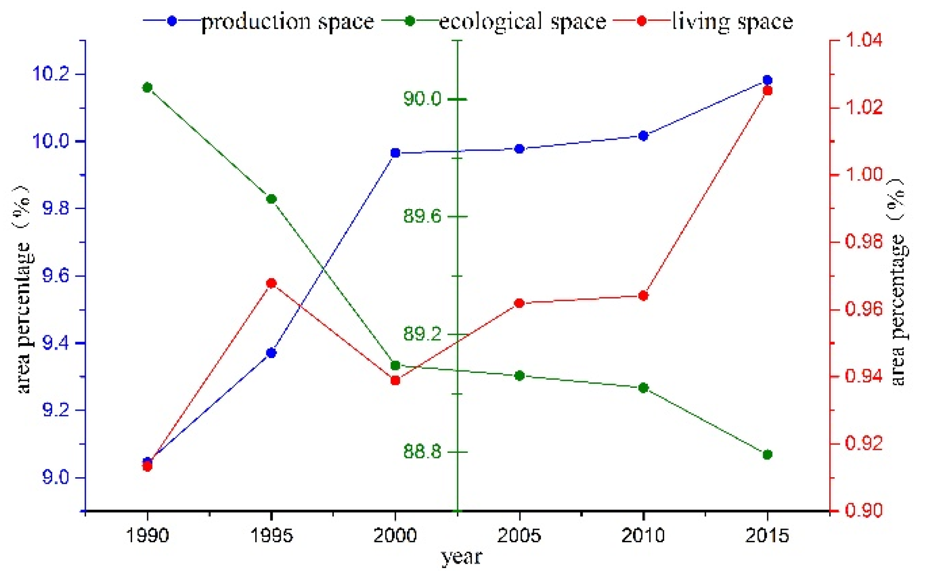Sustainability 12 07964 g004 Sustainability 12 07964 g004