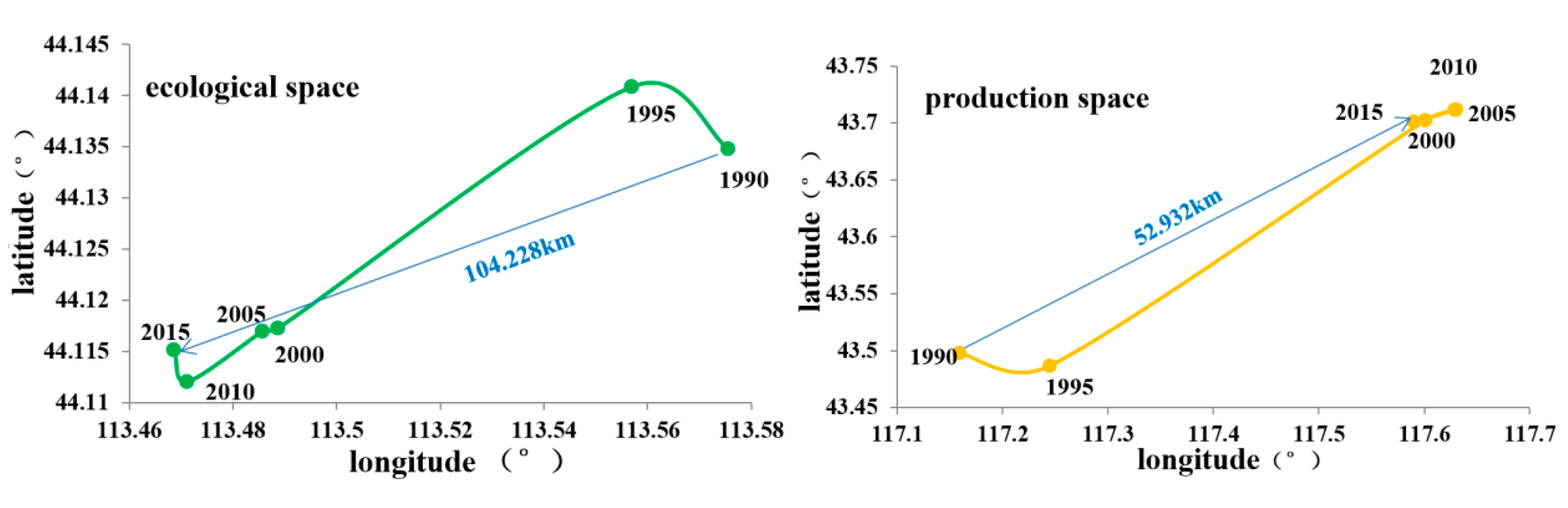 Sustainability 12 07964 g006a Sustainability 12 07964 g006a