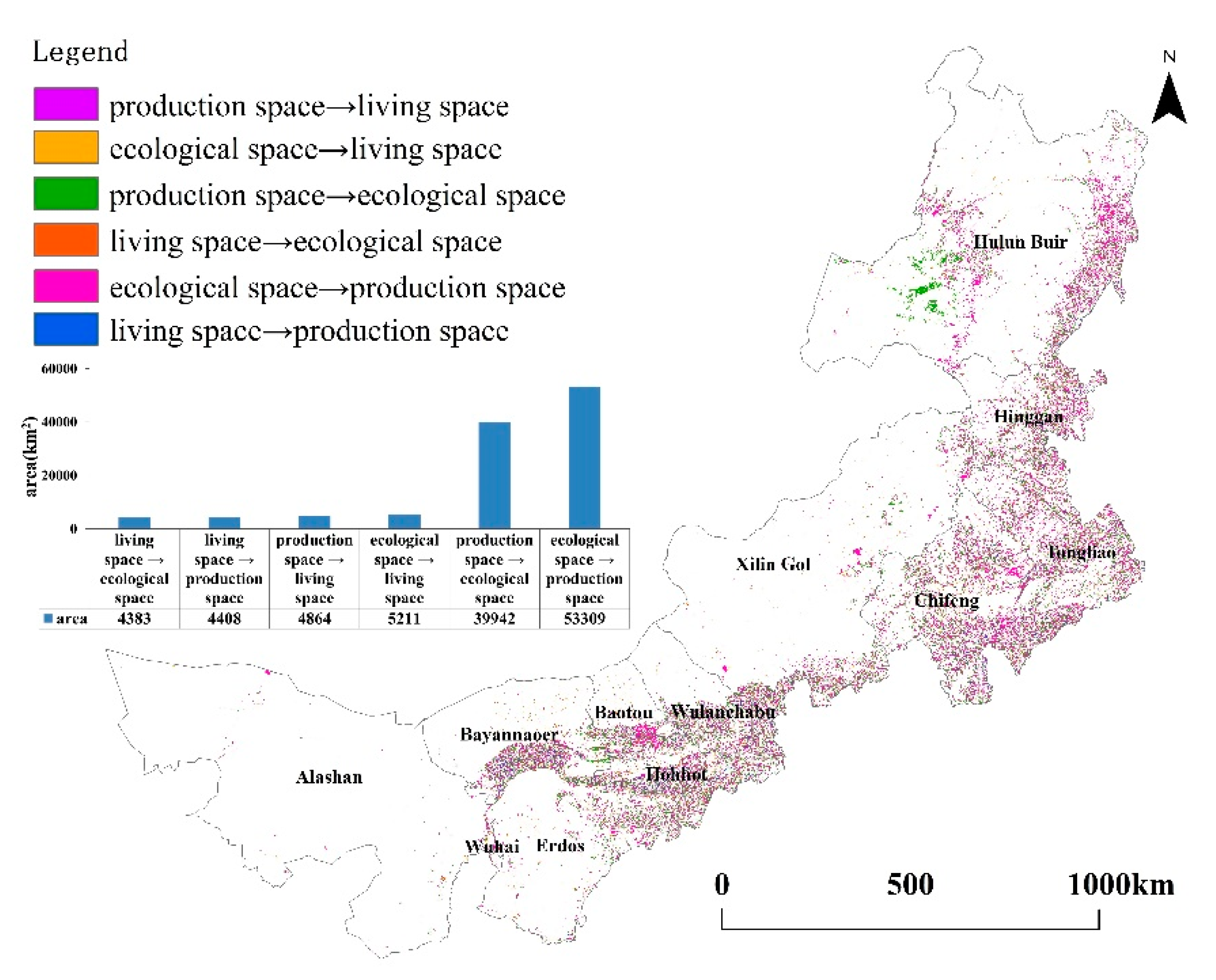 Sustainability 12 07964 g007 Sustainability 12 07964 g007