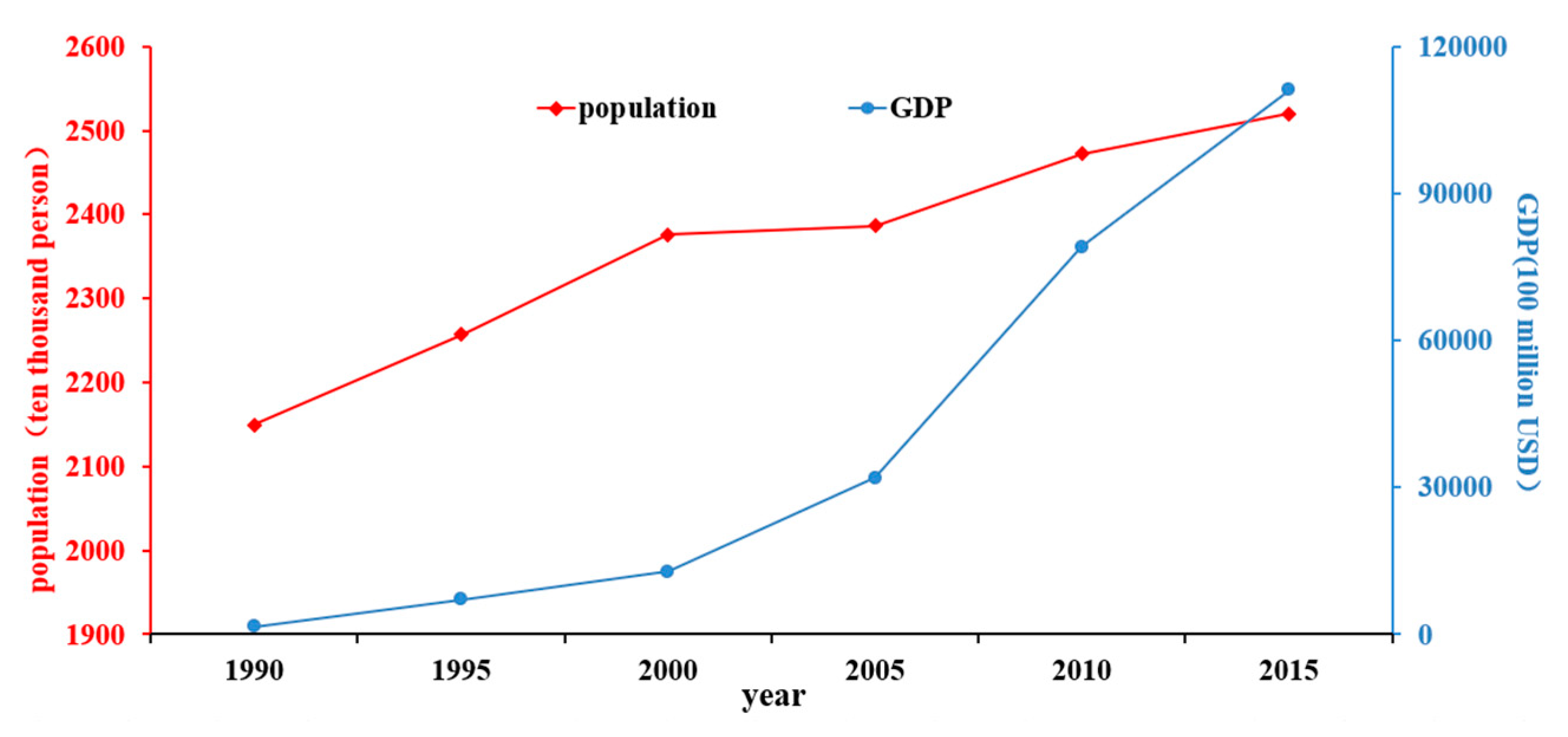 Sustainability 12 07964 g008 Sustainability 12 07964 g008