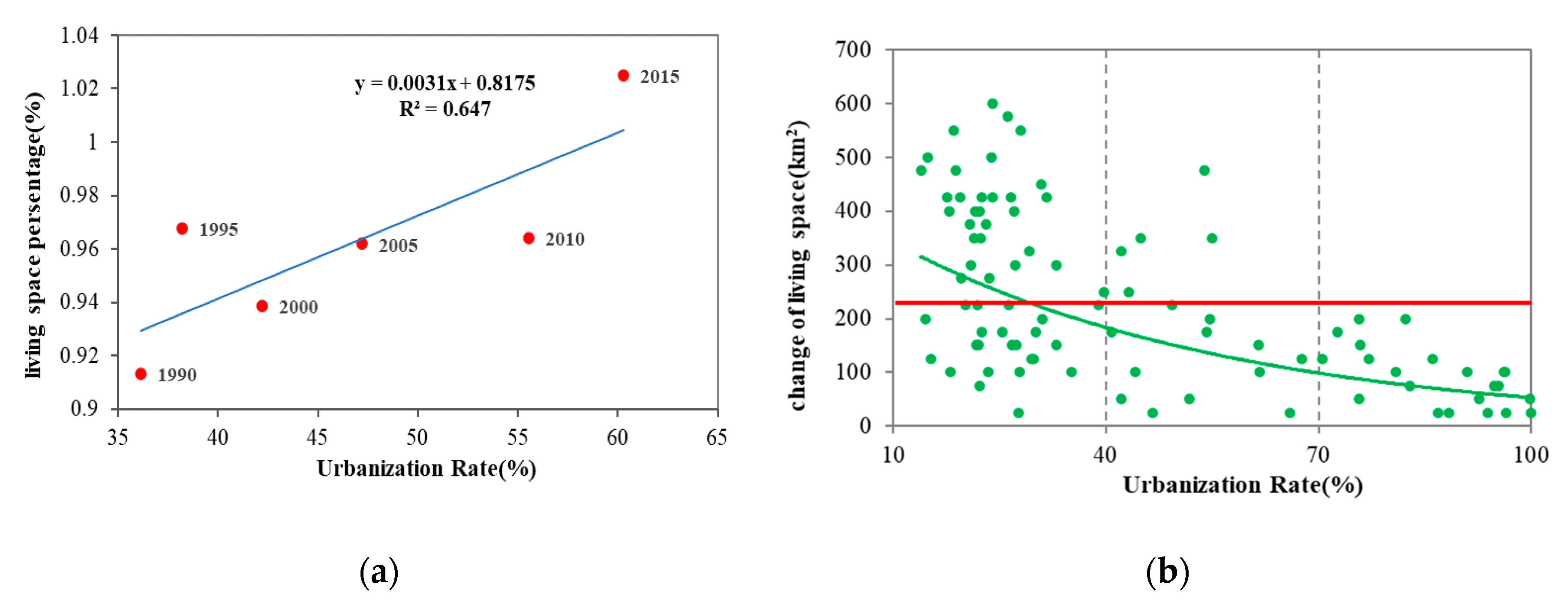 Sustainability 12 07964 g009 Sustainability 12 07964 g009