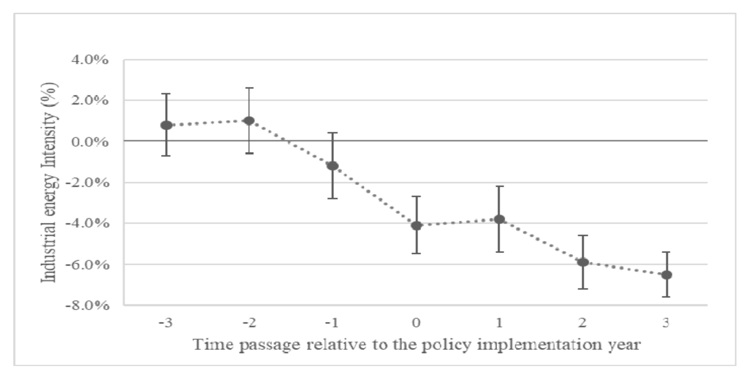 Sustainability 12 07973 g002 Sustainability 12 07973 g002