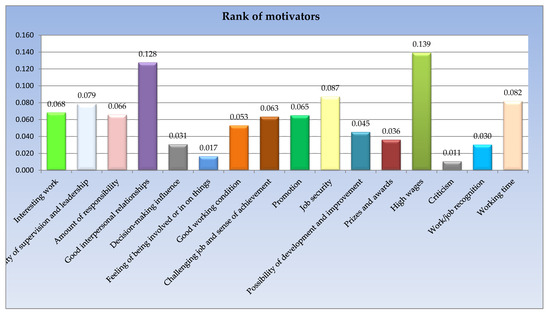 Sustainability 12 07974 g0a1