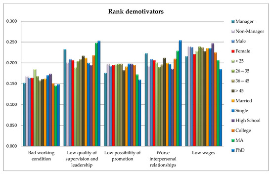 Sustainability 12 07974 g0a2