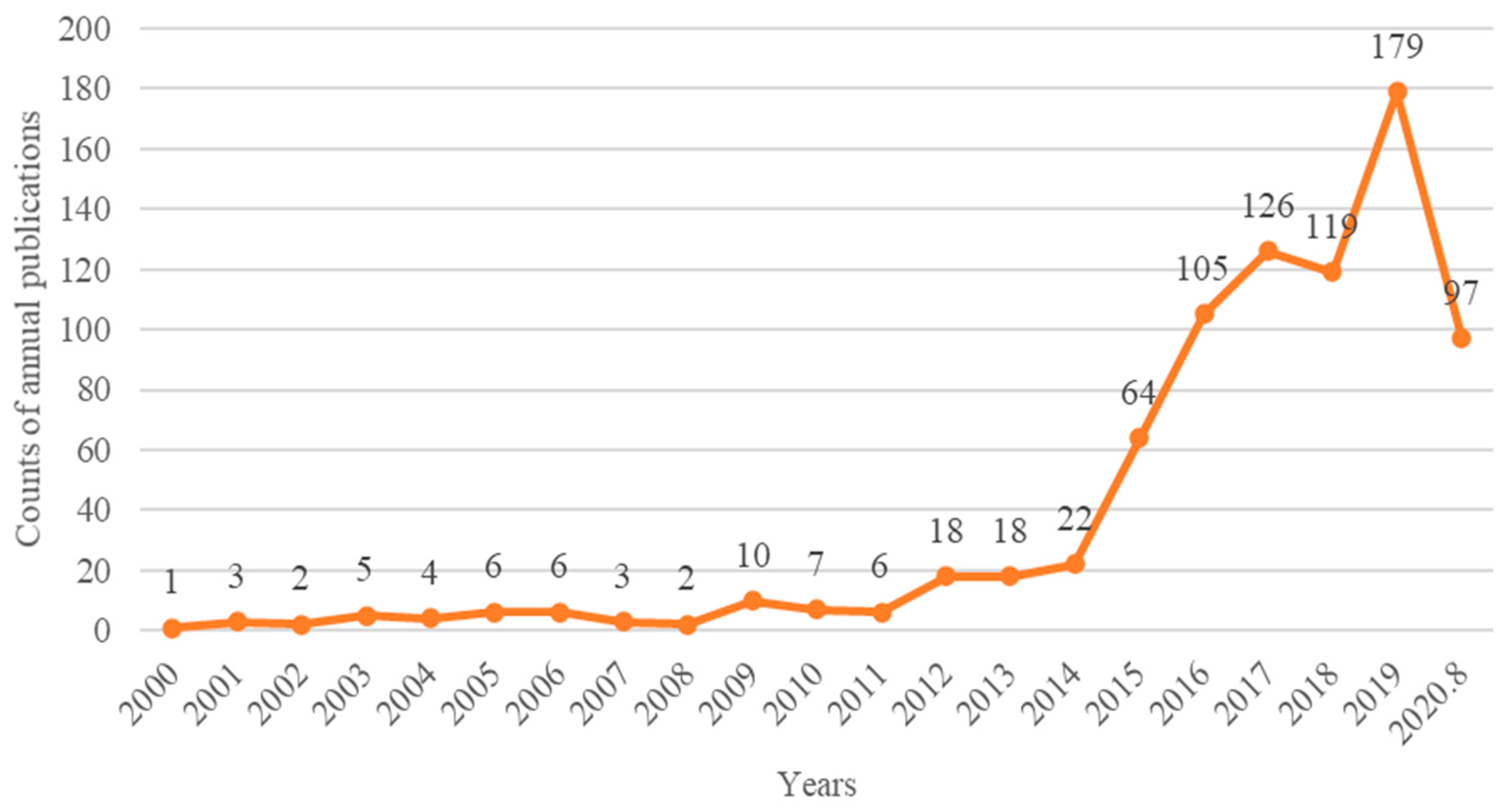 Sustainability 12 07975 g001 Sustainability 12 07975 g001