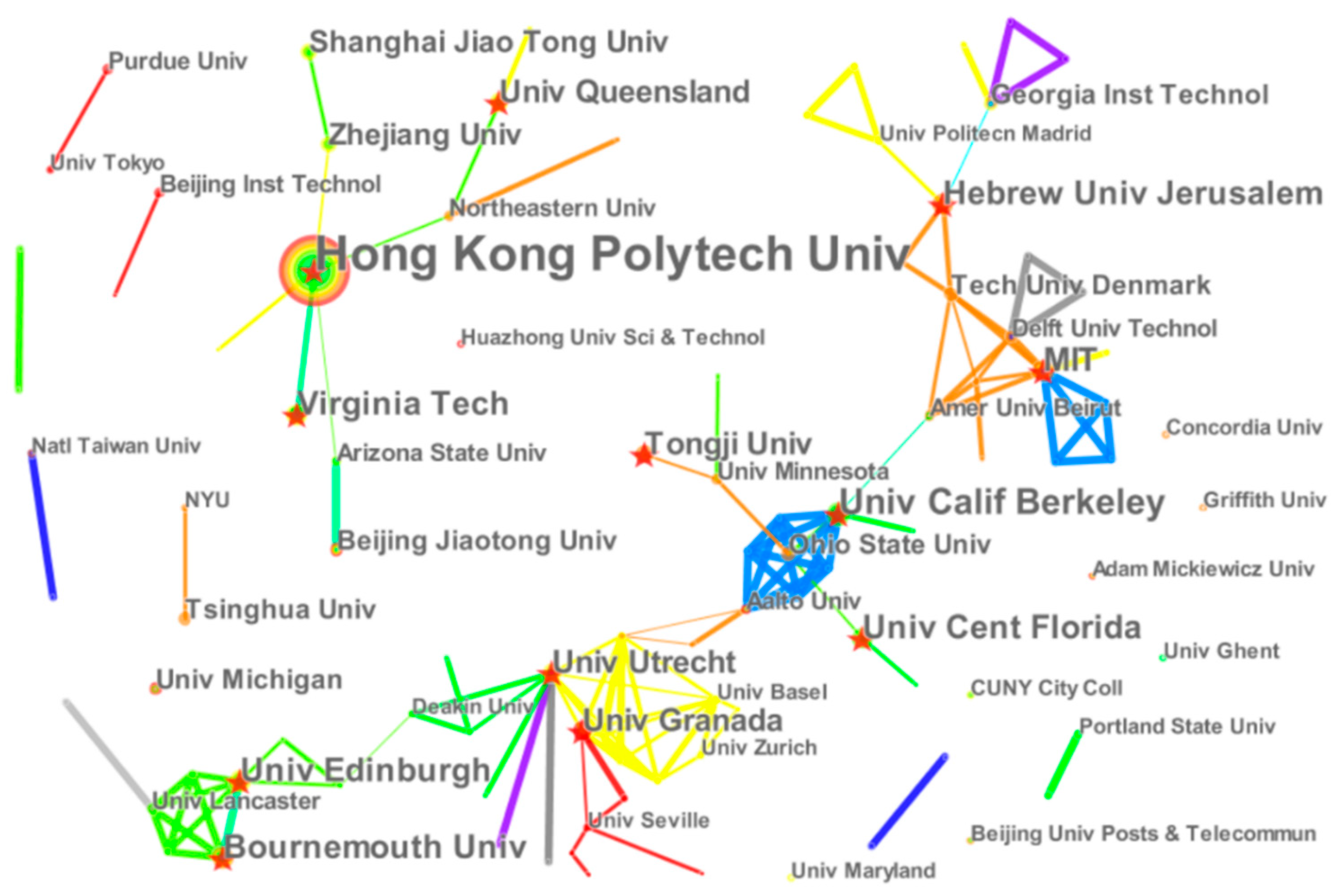 Sustainability 12 07975 g002 Sustainability 12 07975 g002