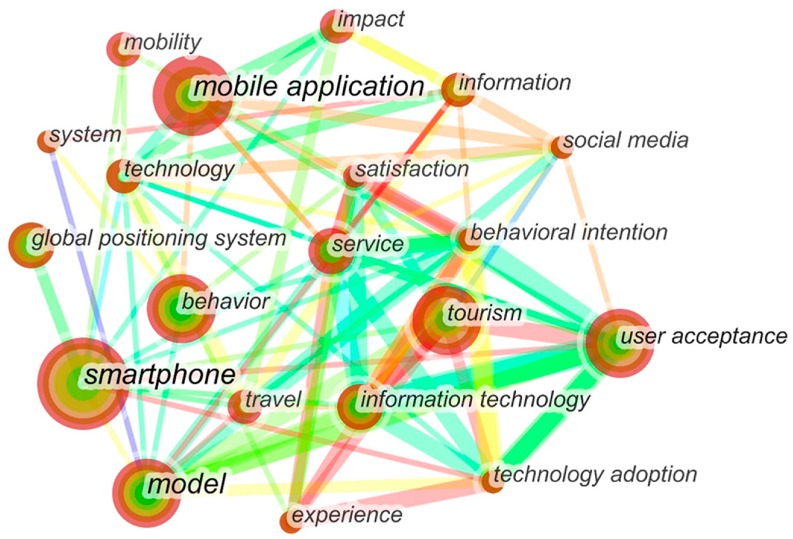 Sustainability 12 07975 g004 Sustainability 12 07975 g004