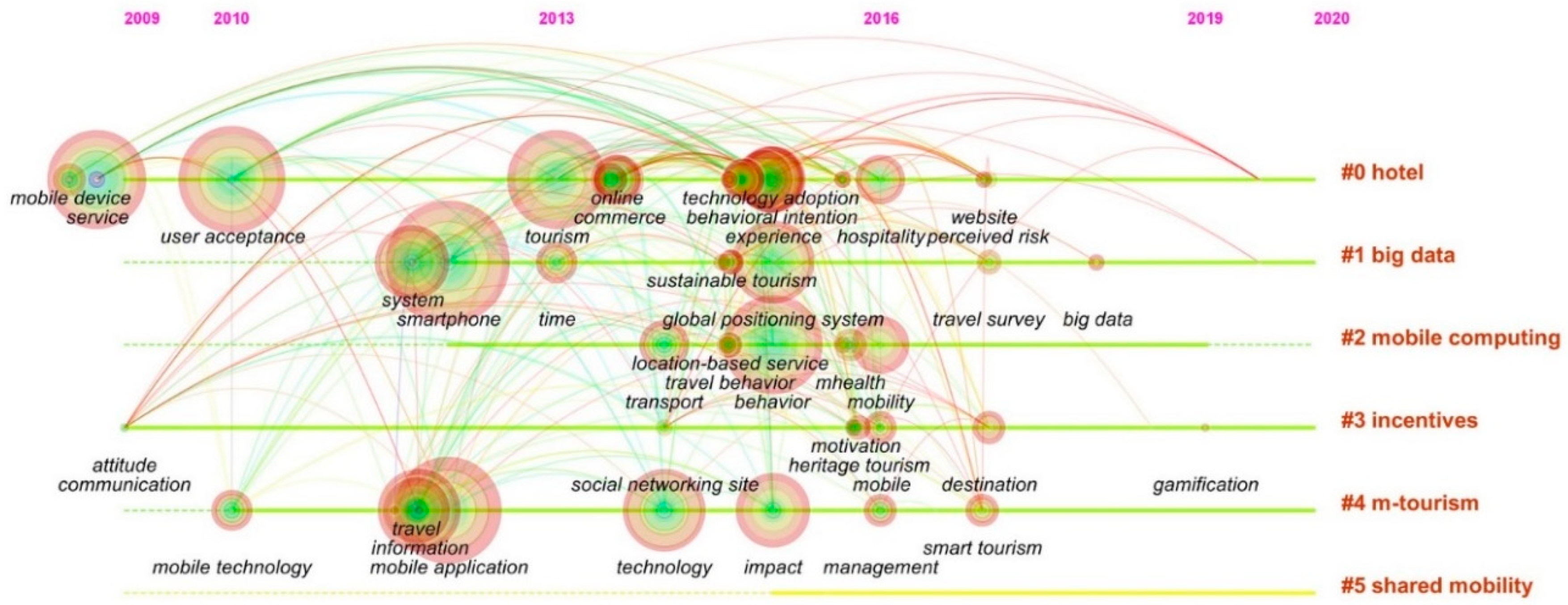 Sustainability 12 07975 g005 Sustainability 12 07975 g005