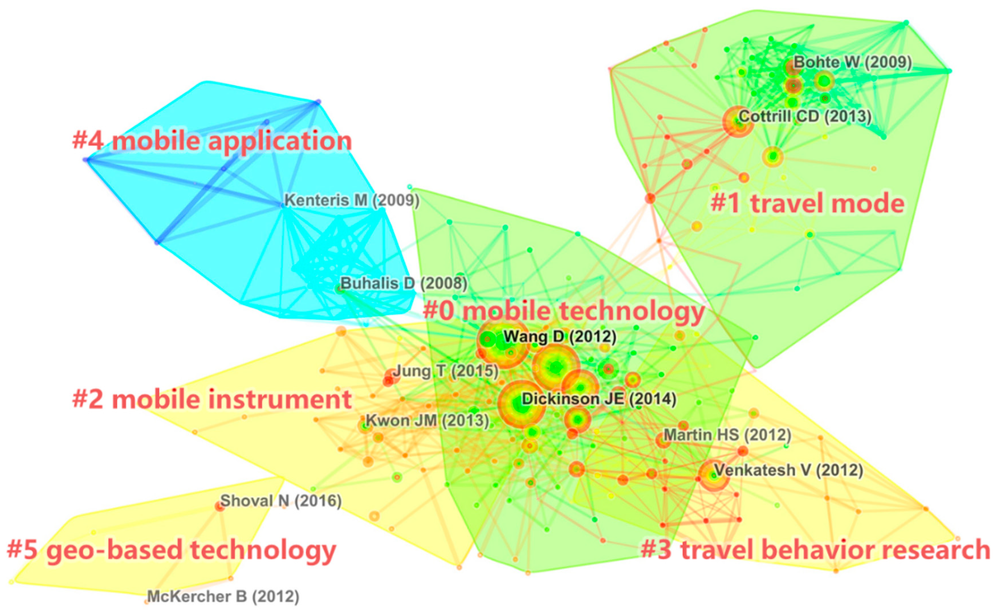 Sustainability 12 07975 g006 Sustainability 12 07975 g006