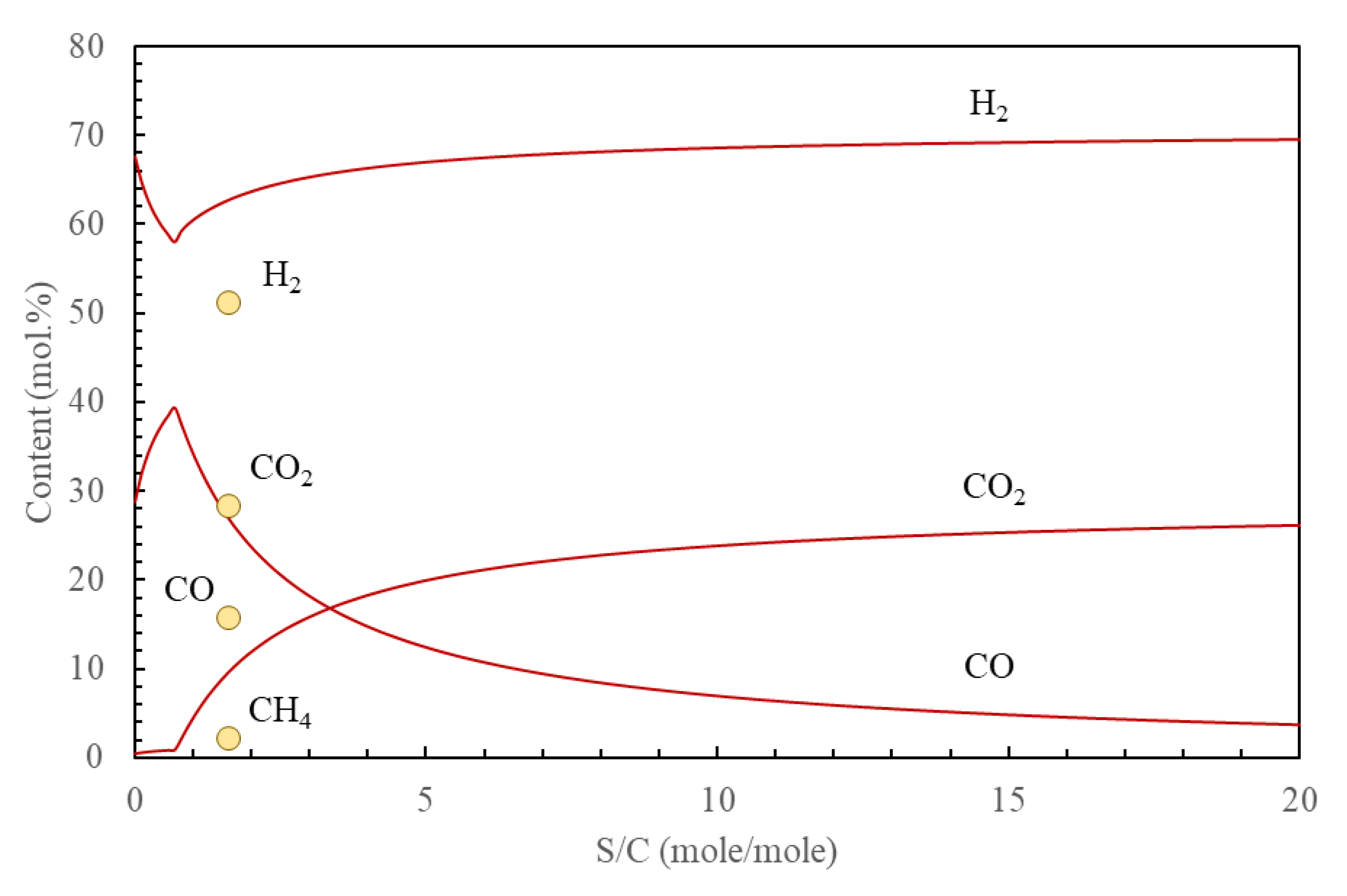 Sustainability 12 07980 g003