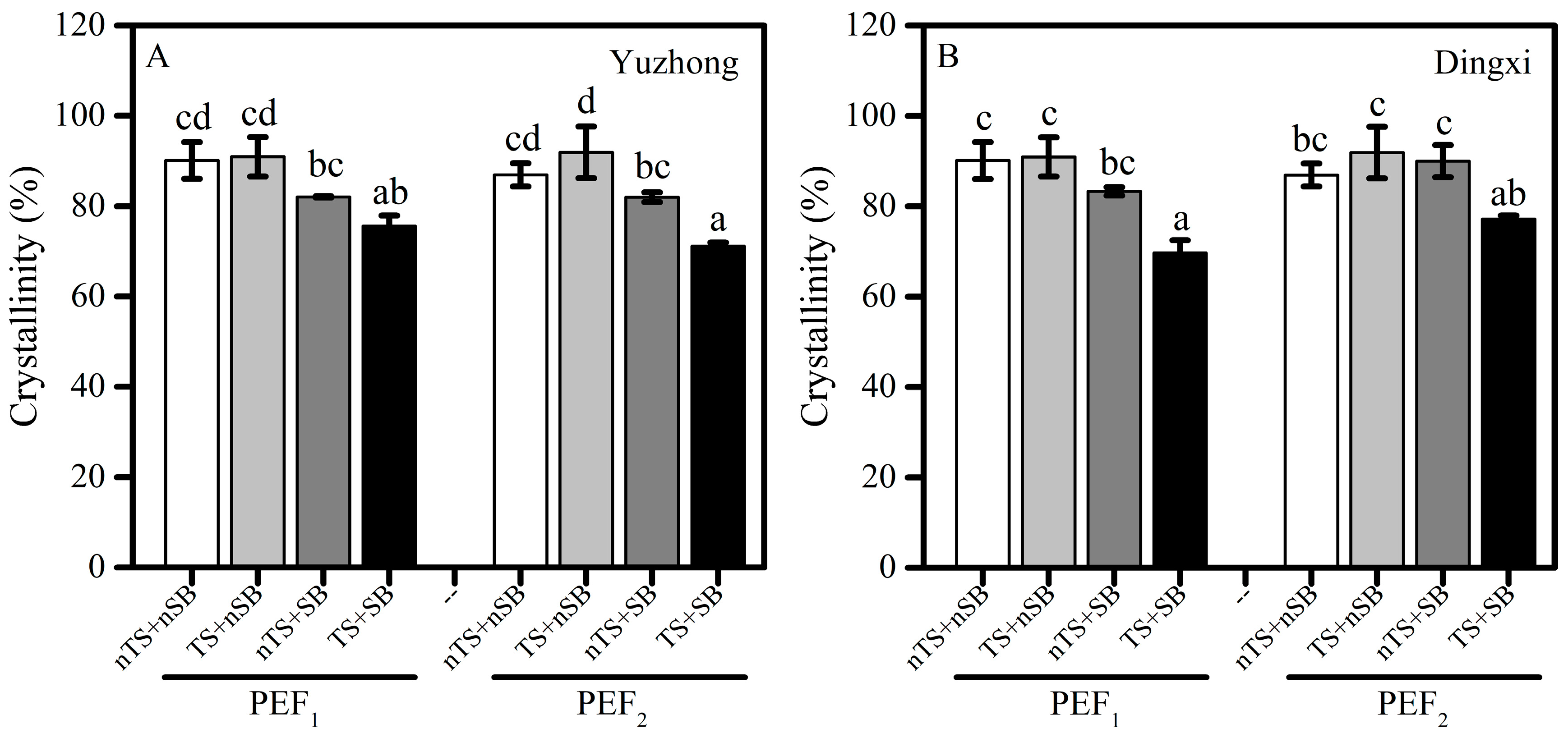 Sustainability 12 07985 g003