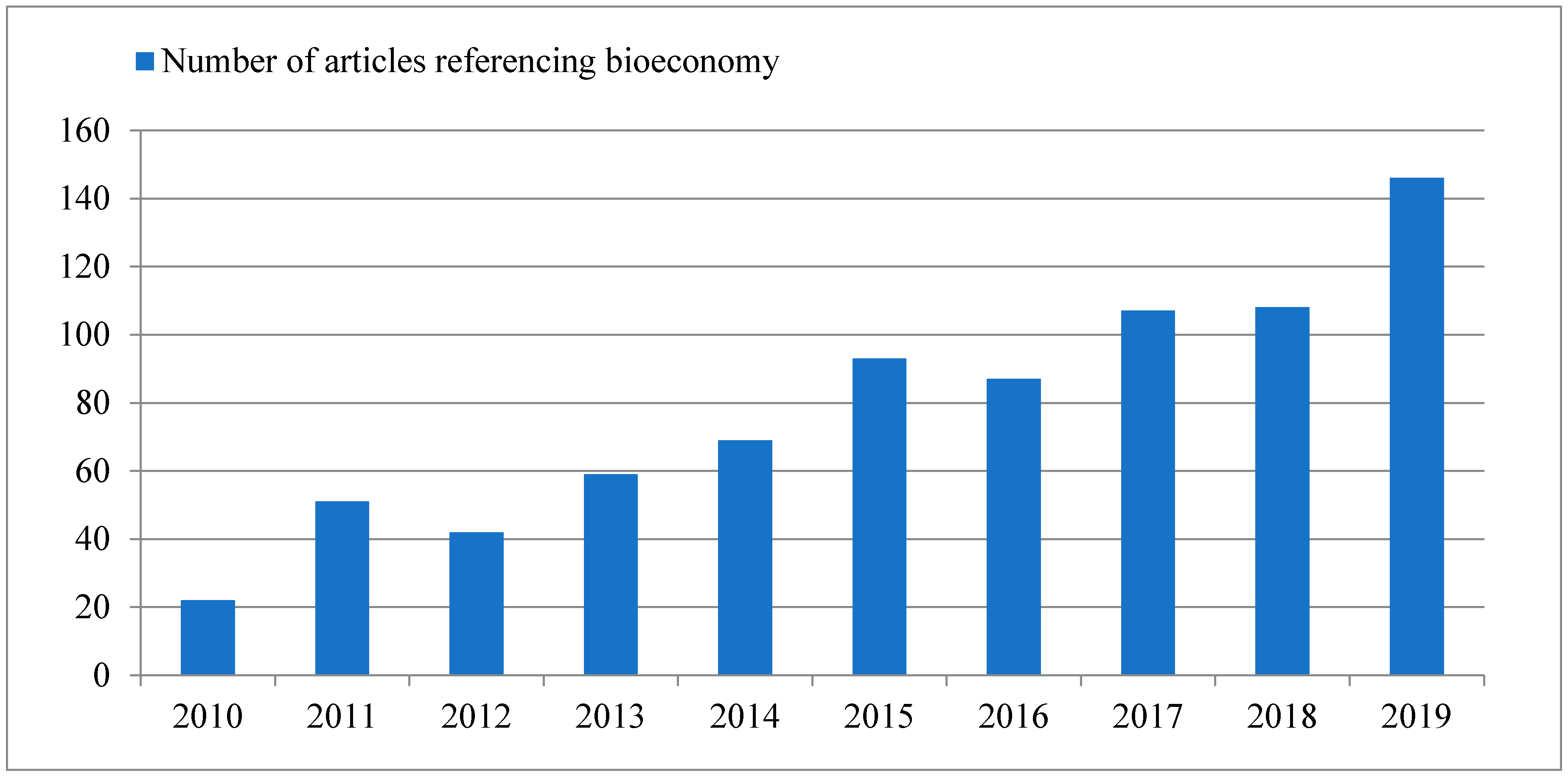 Sustainability 12 07987 g001