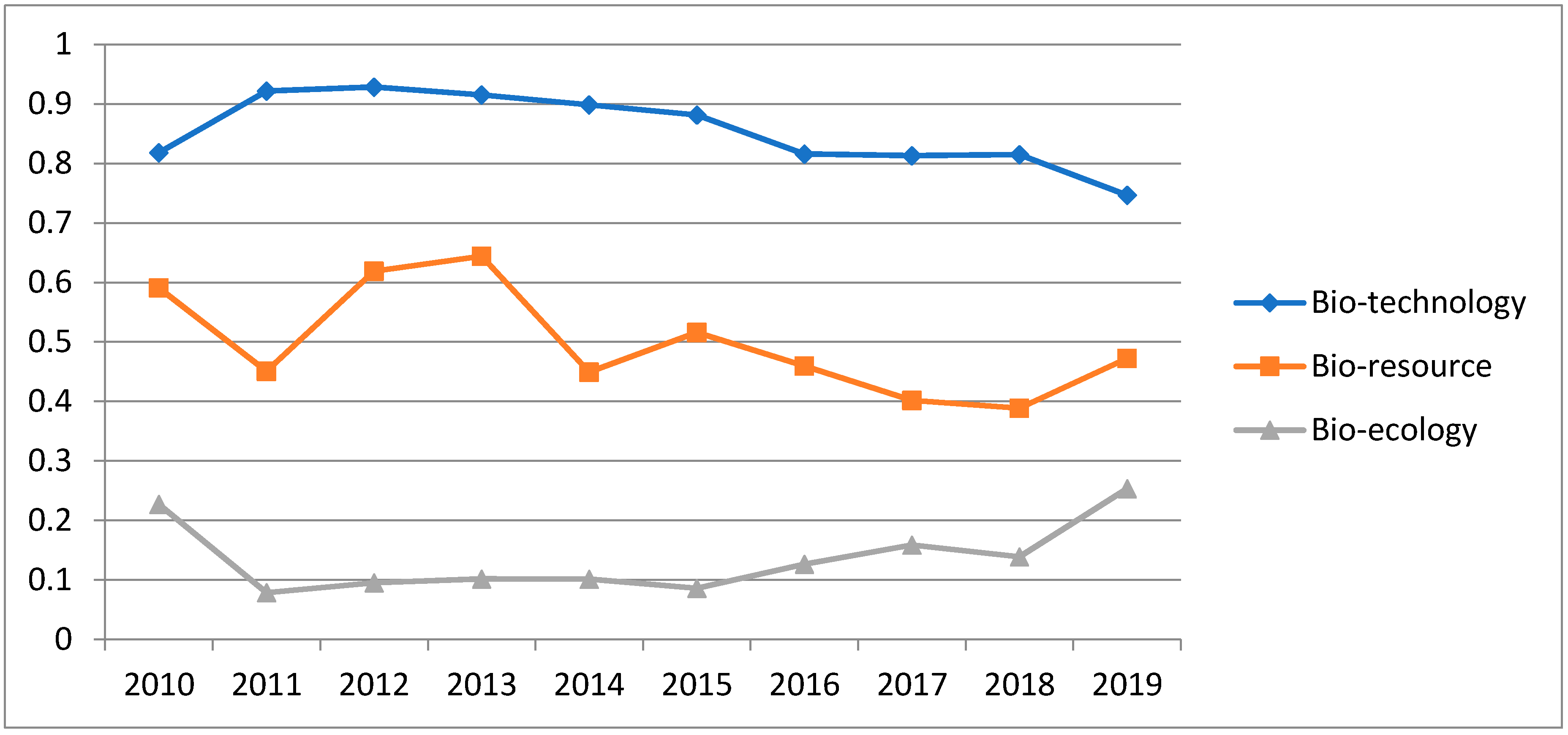 Sustainability 12 07987 g002
