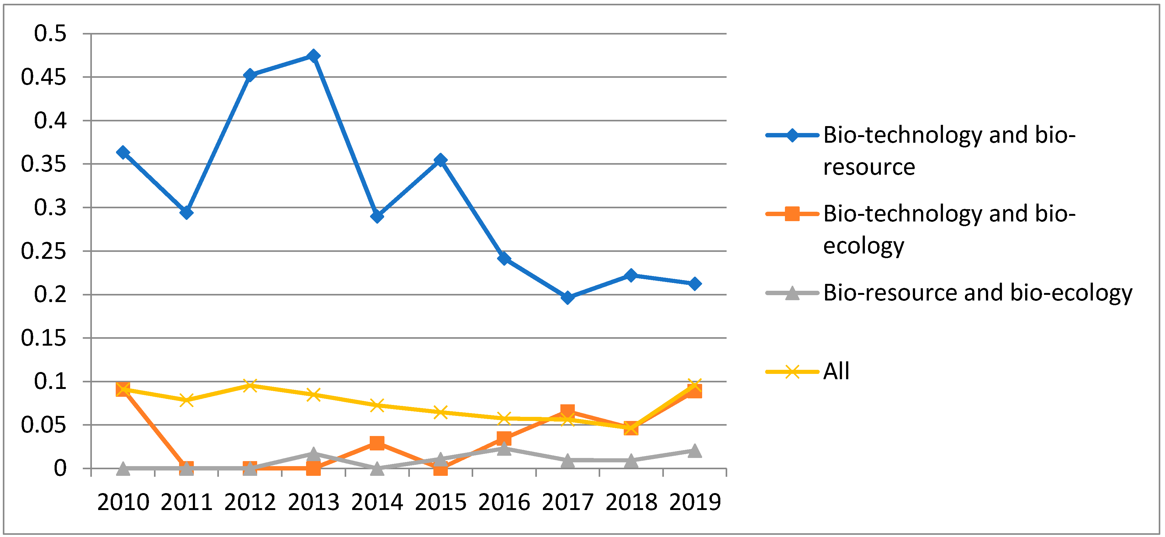 Sustainability 12 07987 g003