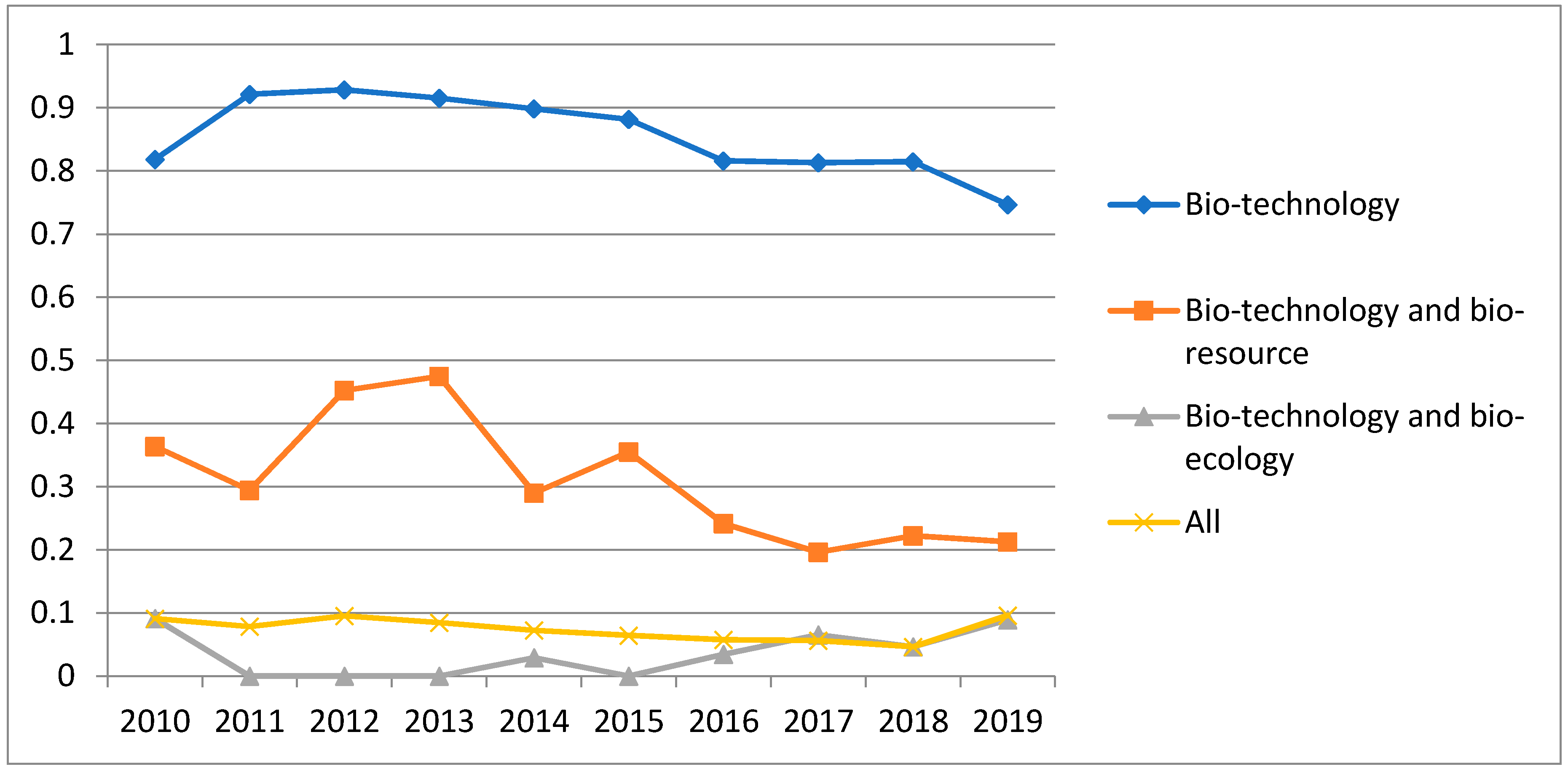 Sustainability 12 07987 g004