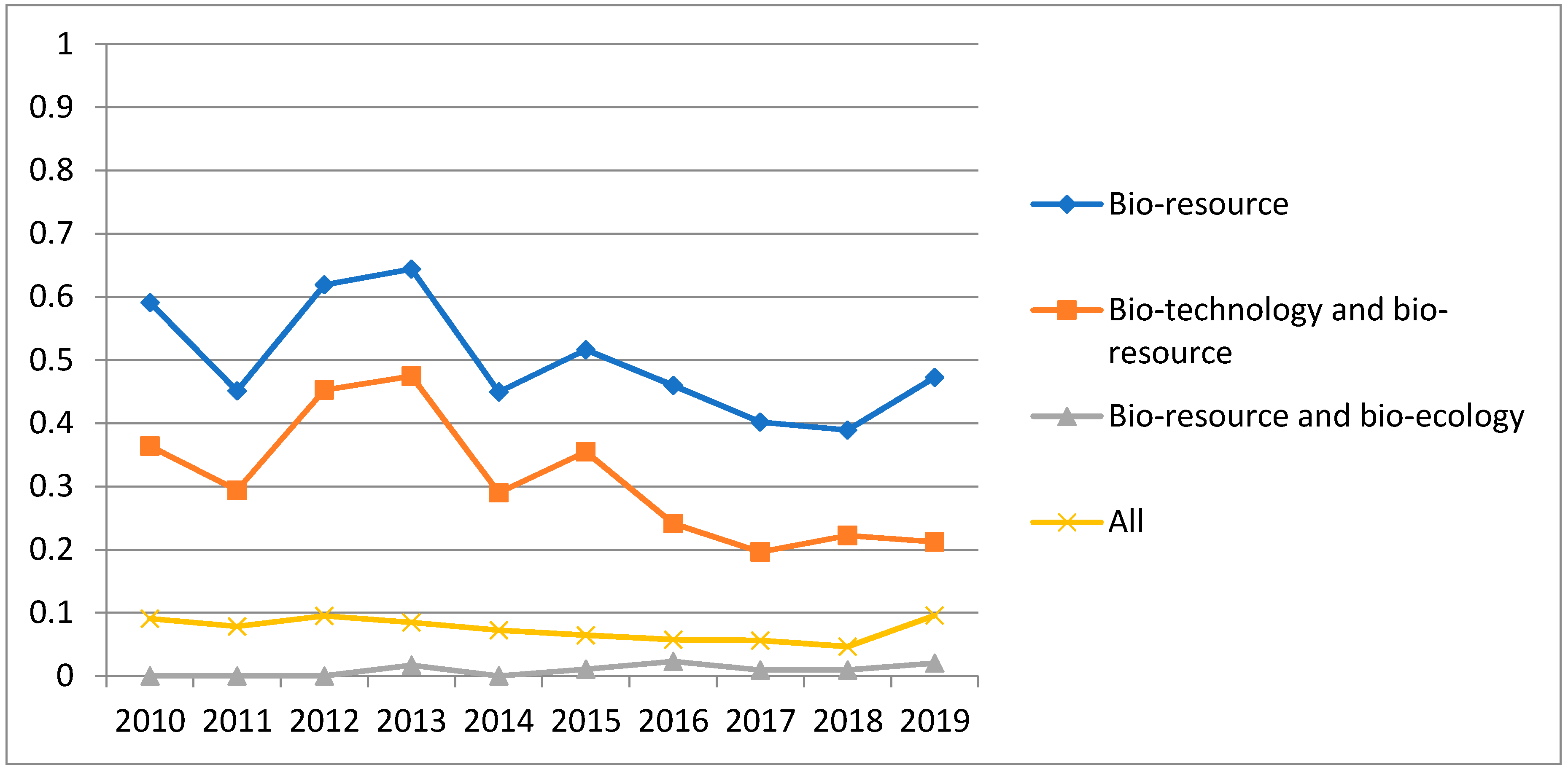 Sustainability 12 07987 g005