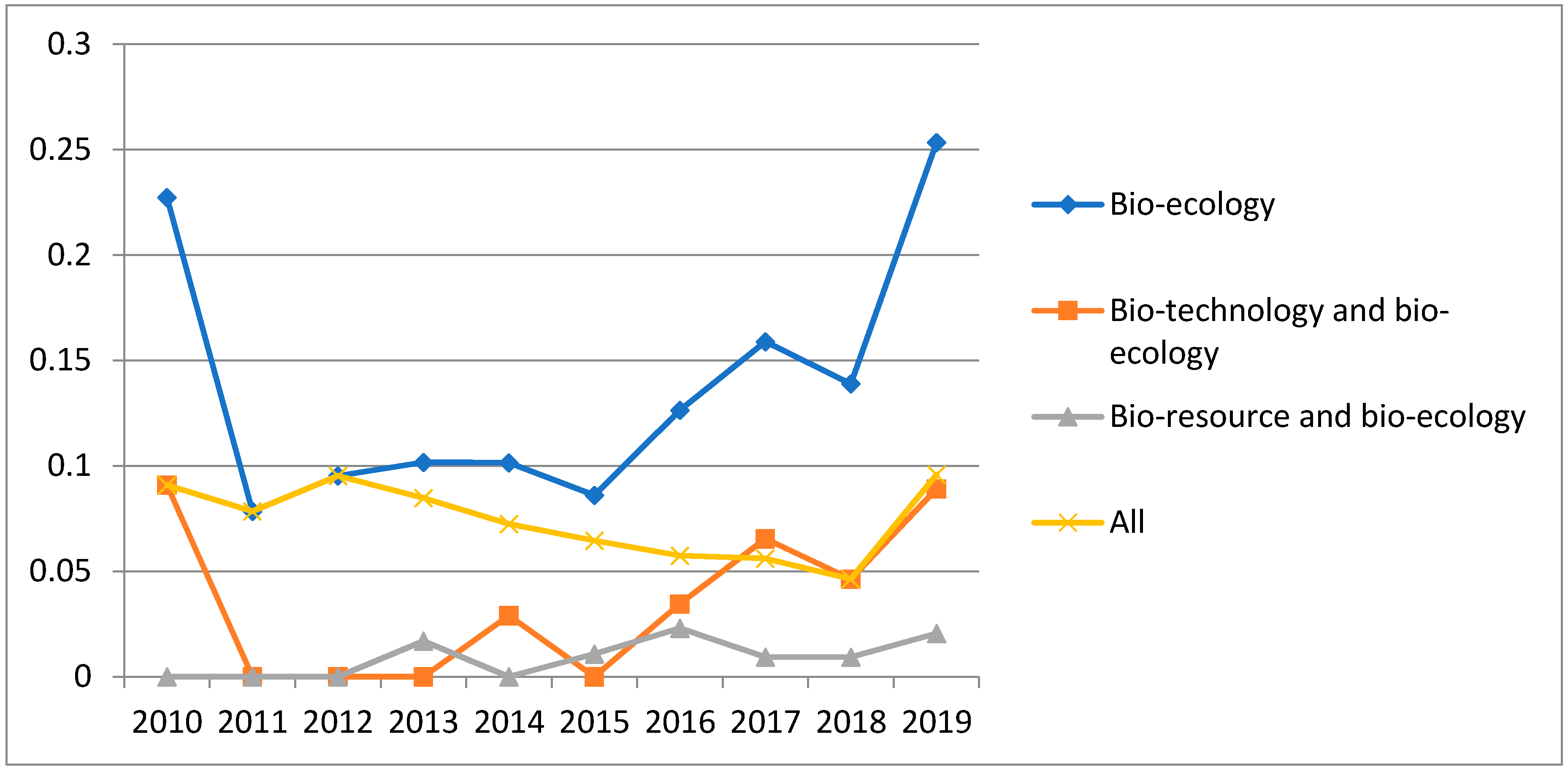 Sustainability 12 07987 g006