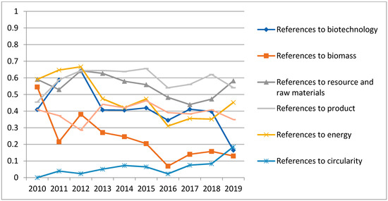 Sustainability 12 07987 g0a2