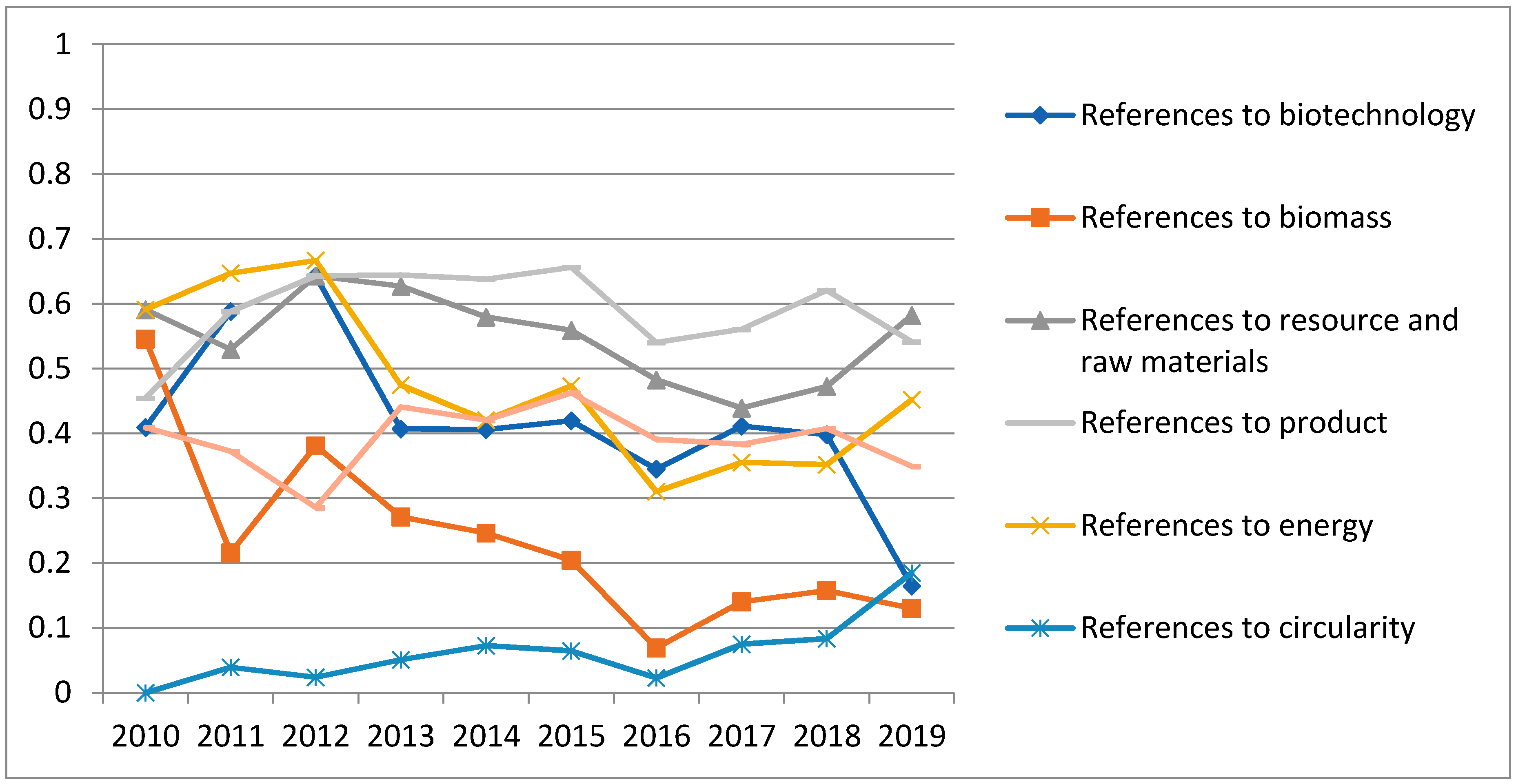 Sustainability 12 07987 g0a2