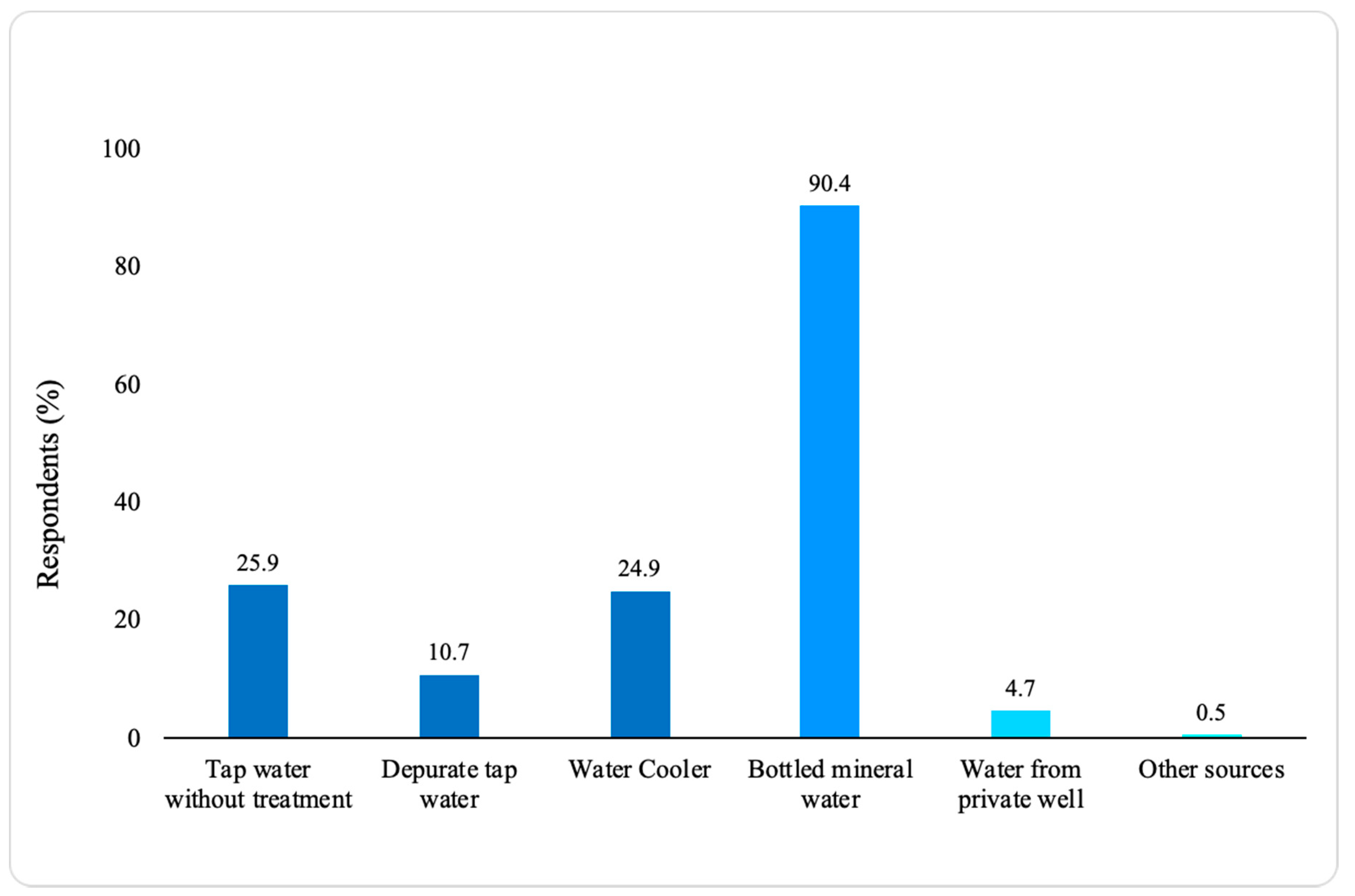 Sustainability 12 07988 g002