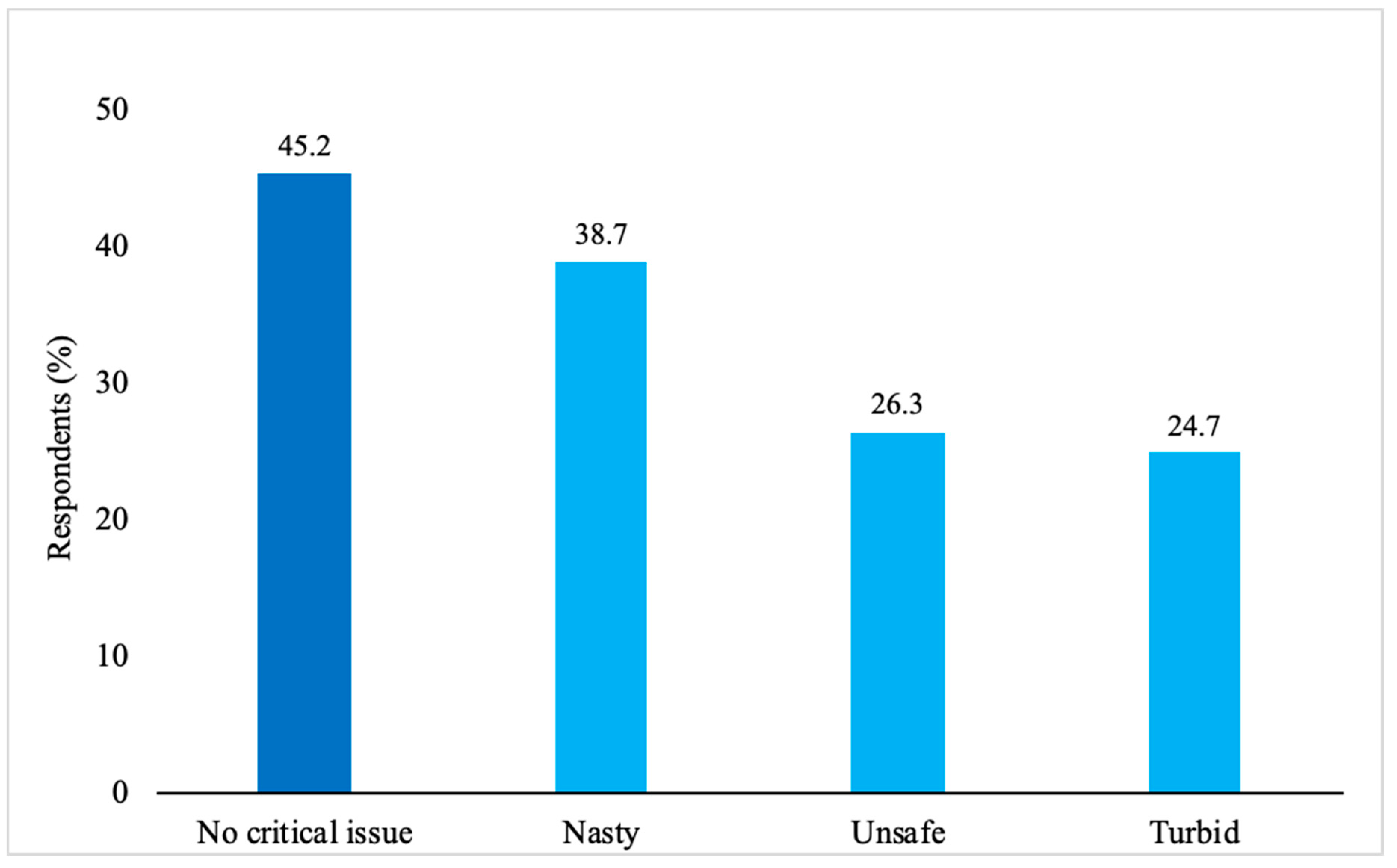 Sustainability 12 07988 g003