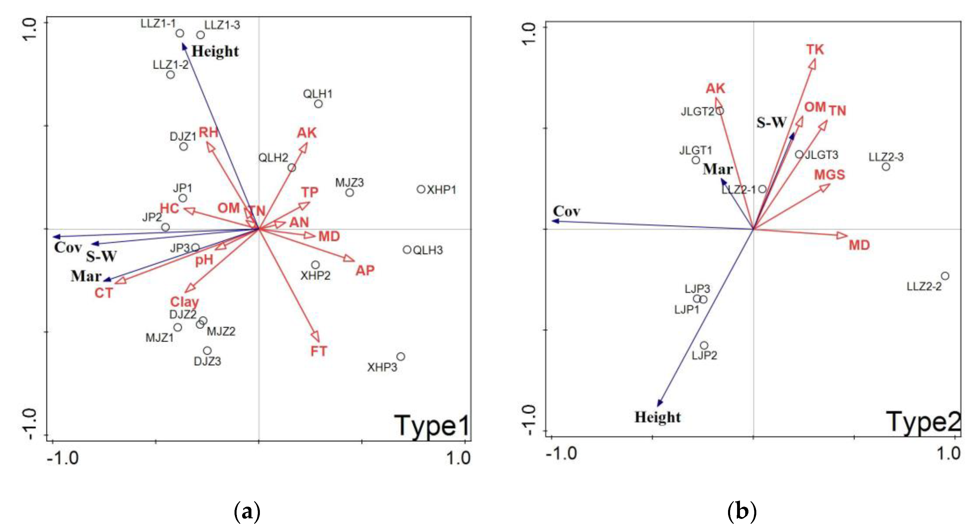 Sustainability 12 07991 g007