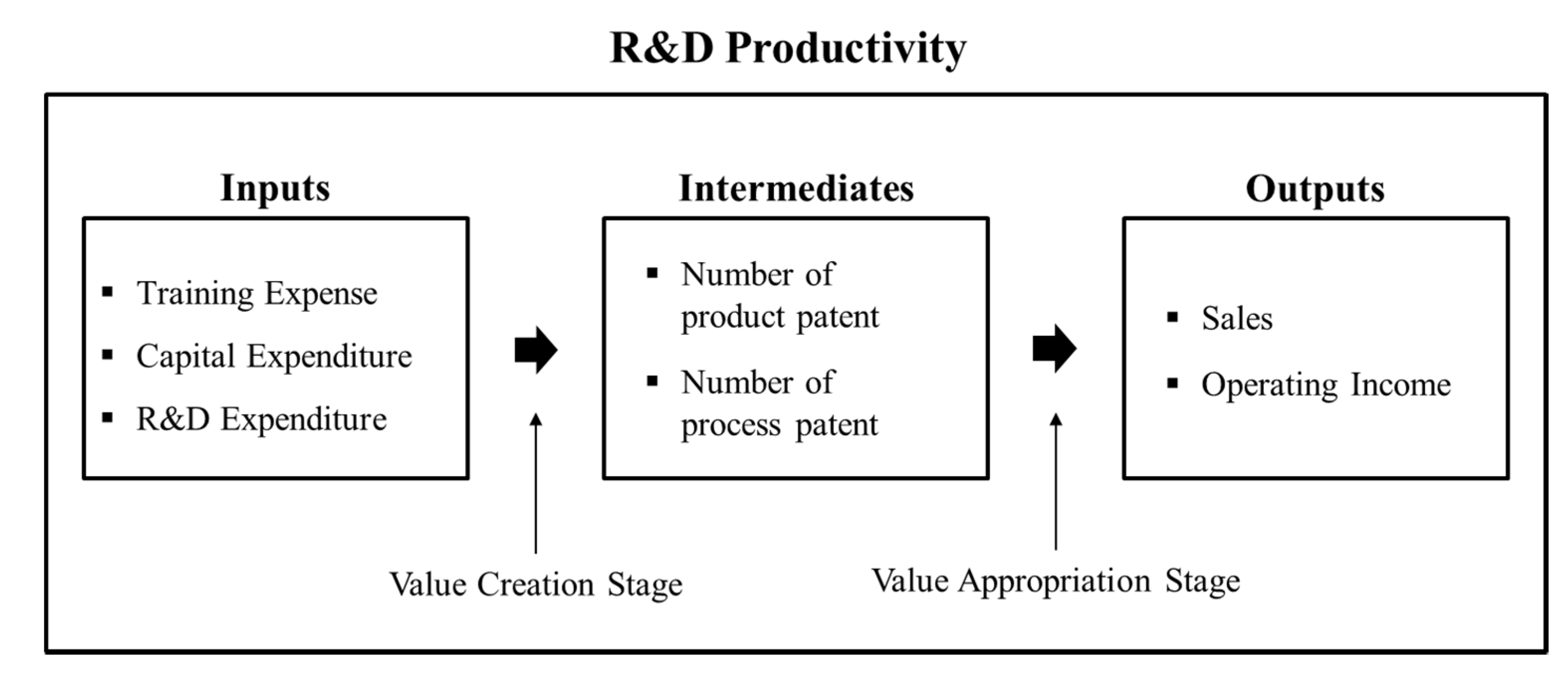 Sustainability 12 07993 g002