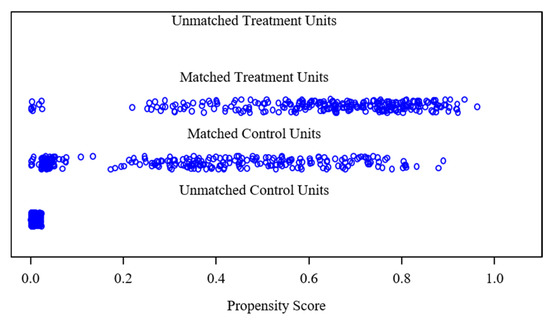 Sustainability 12 07993 g0a1
