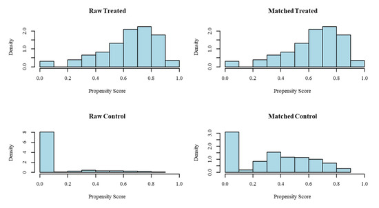 Sustainability 12 07993 g0a2