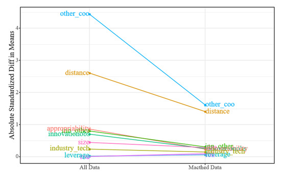 Sustainability 12 07993 g0a3