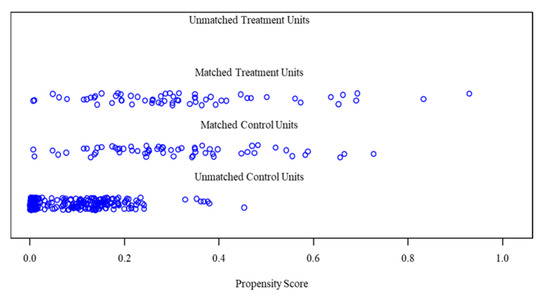 Sustainability 12 07993 g0a4